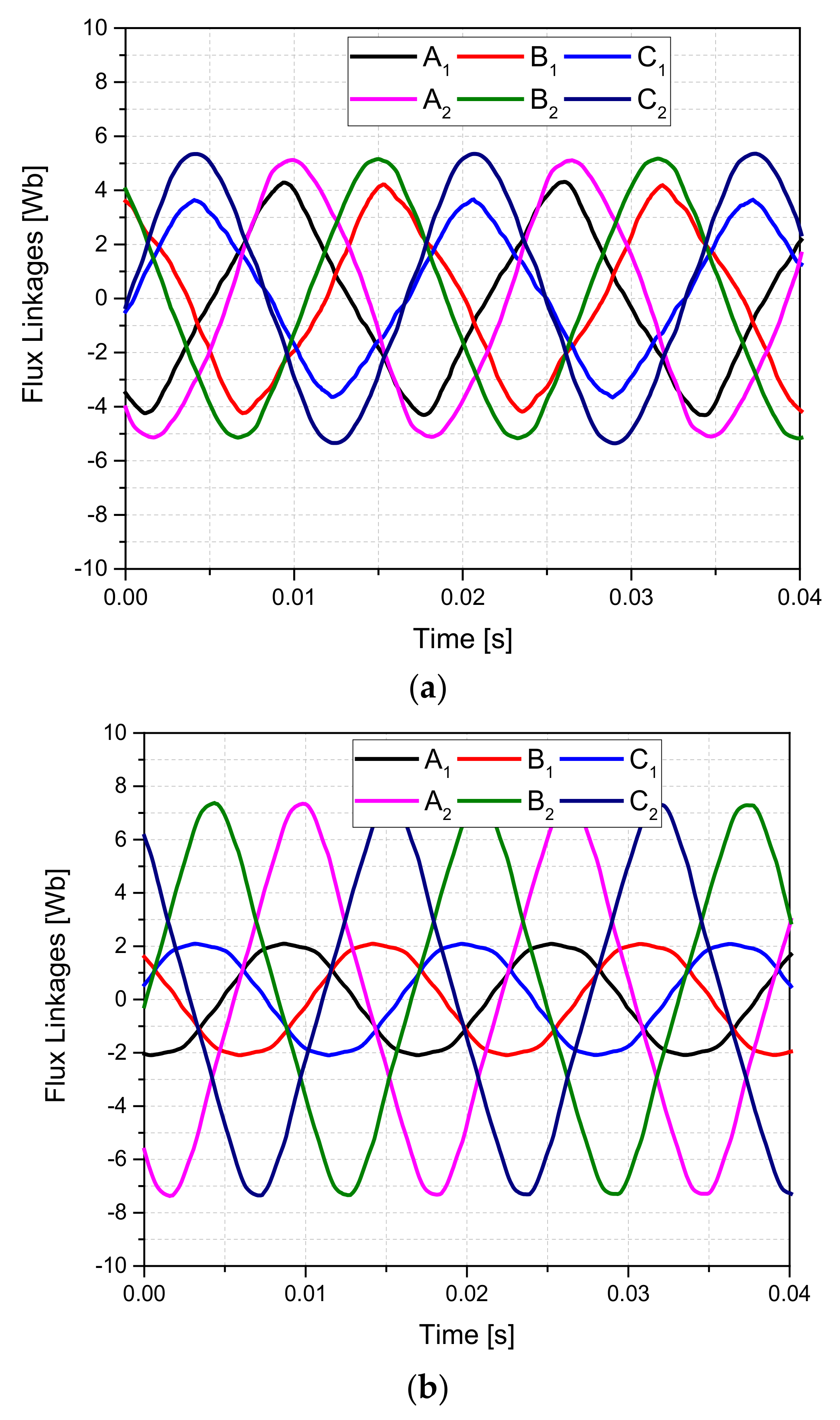 Energies 14 04427 g008 550