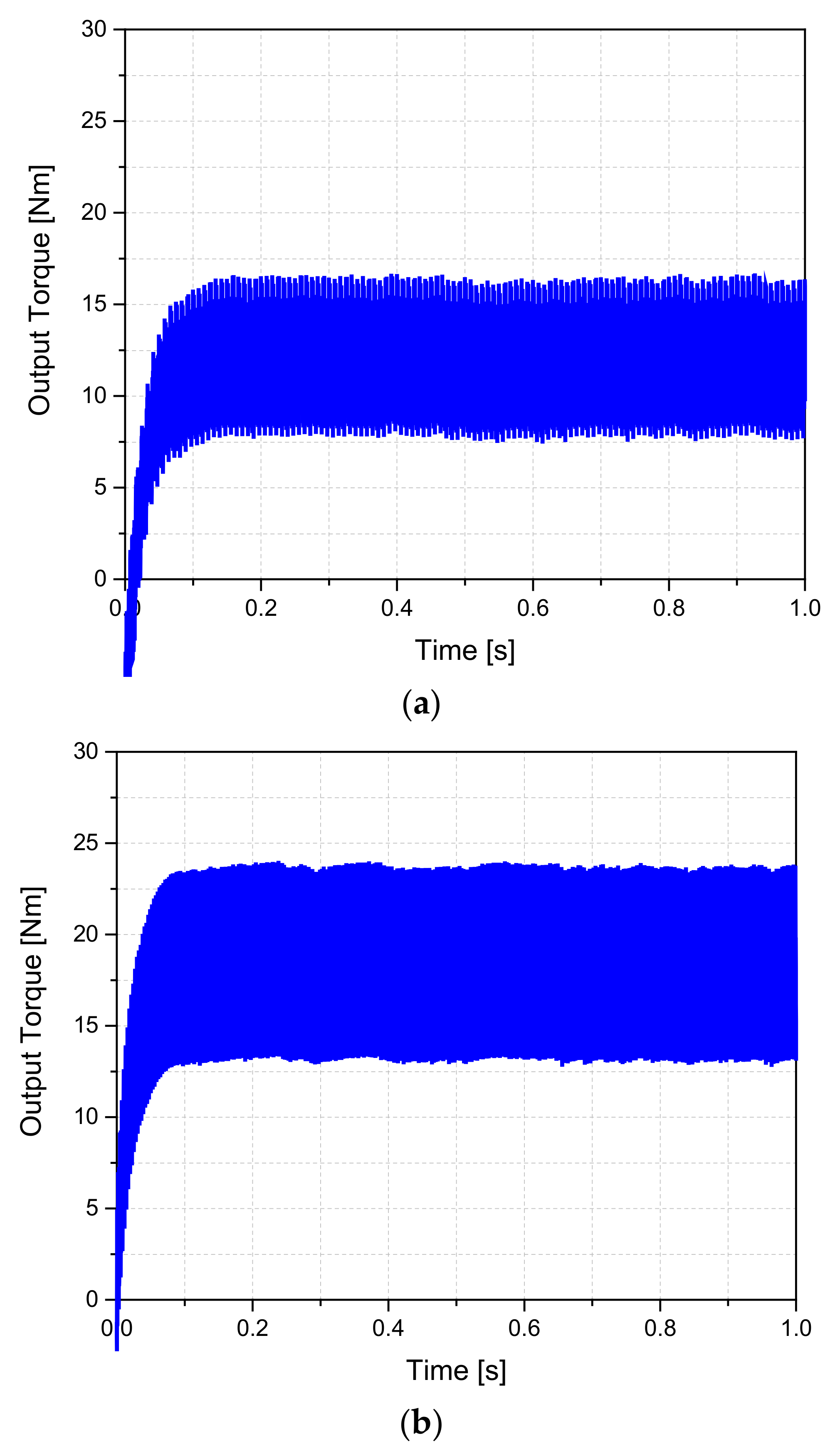 Energies 14 04427 g011 550