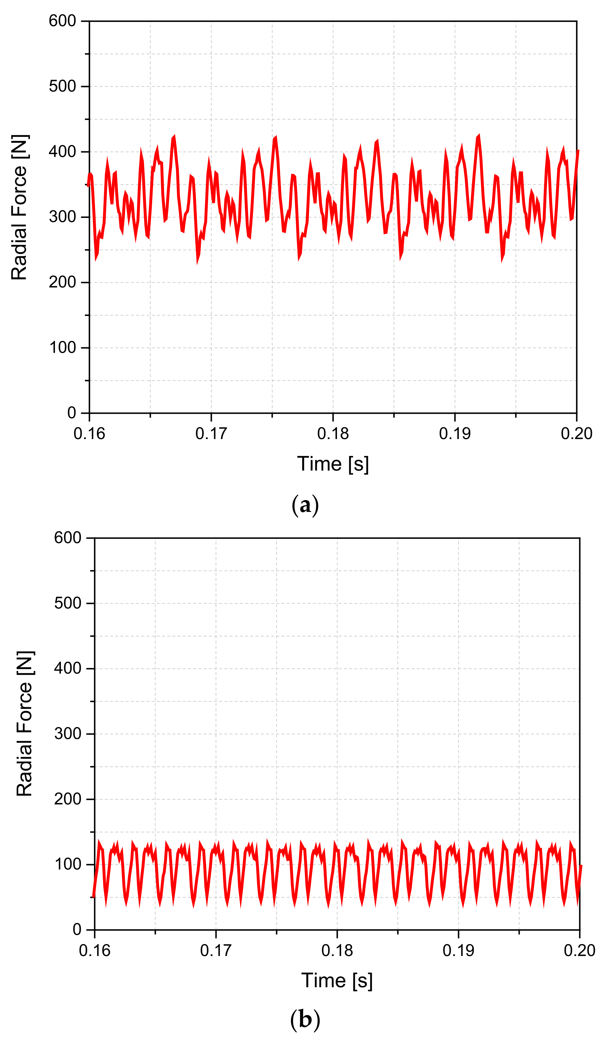 Energies 14 04427 g012 550