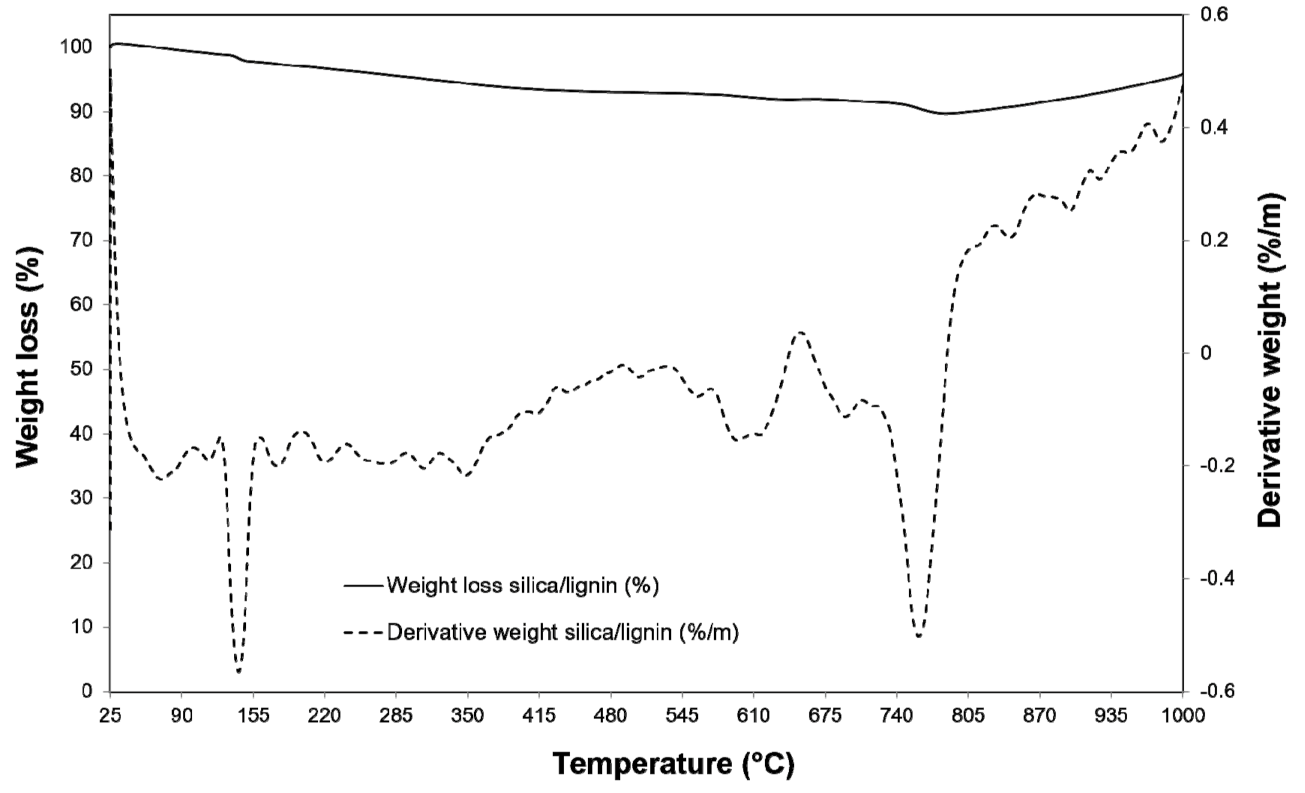 Energies 14 04429 g004