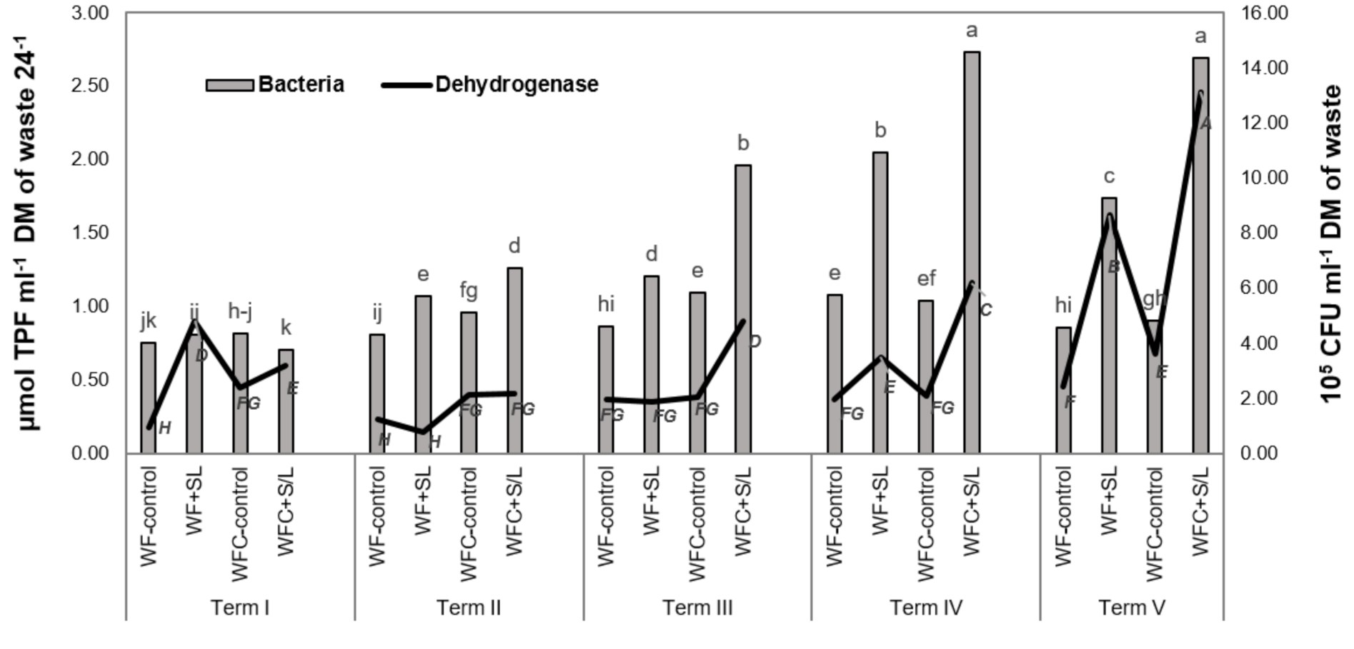 Energies 14 04429 g007