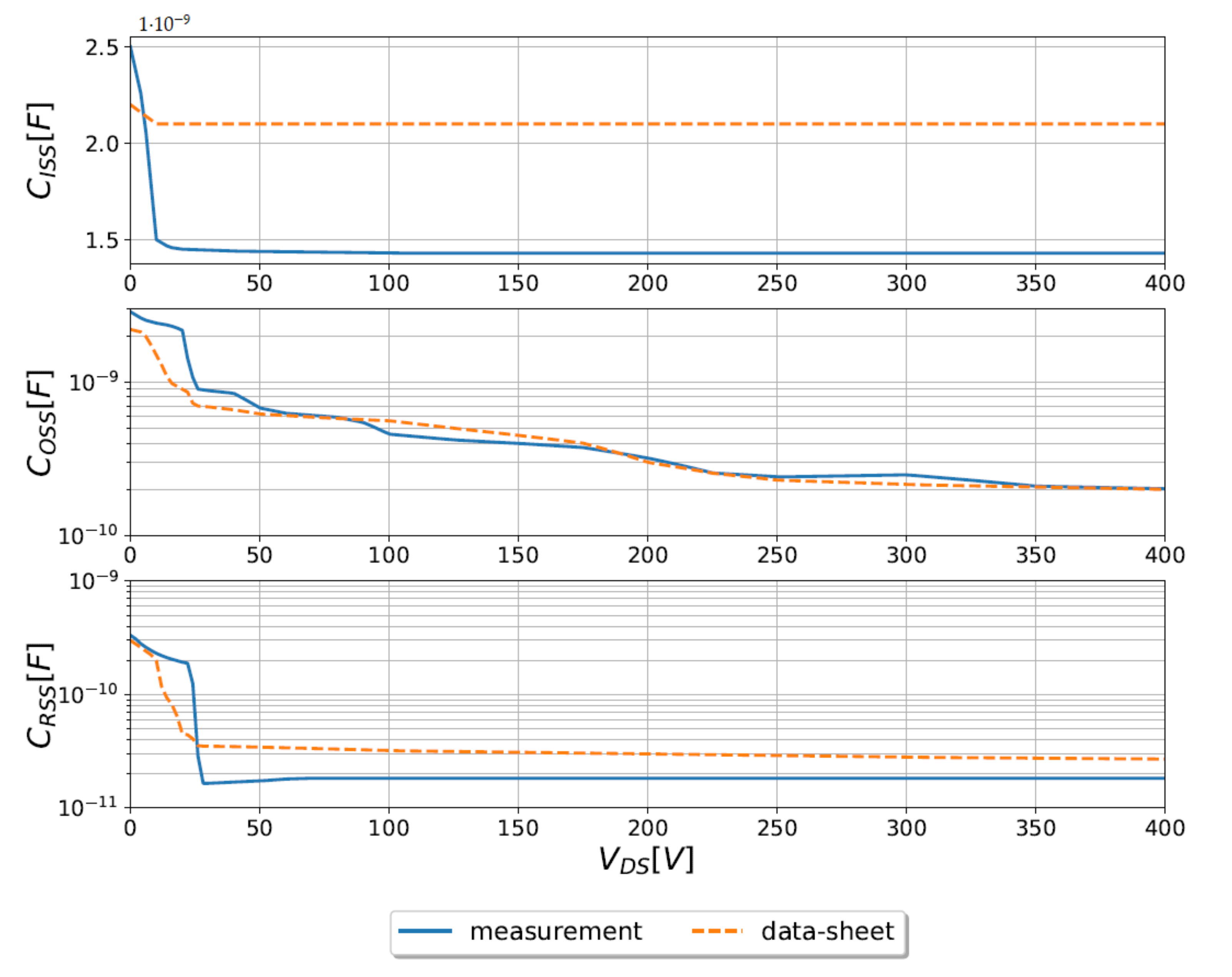 Energies 14 04430 g004 550