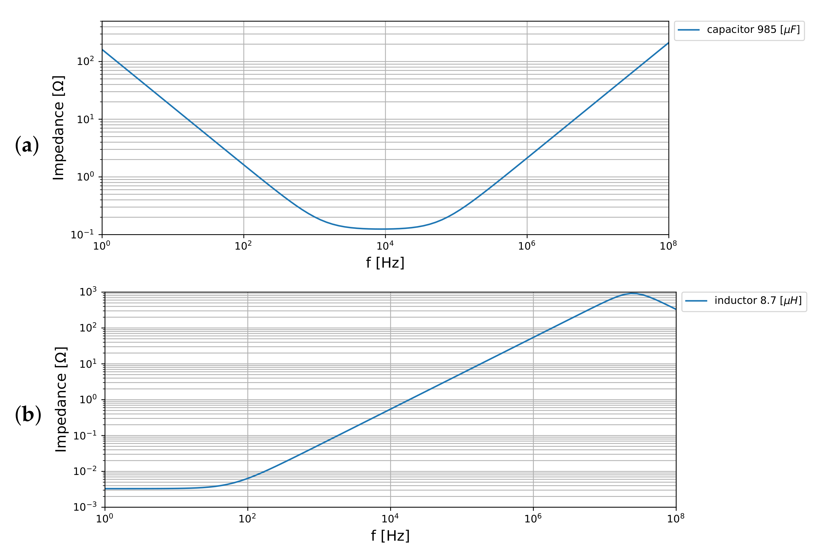 Energies 14 04430 g006 550