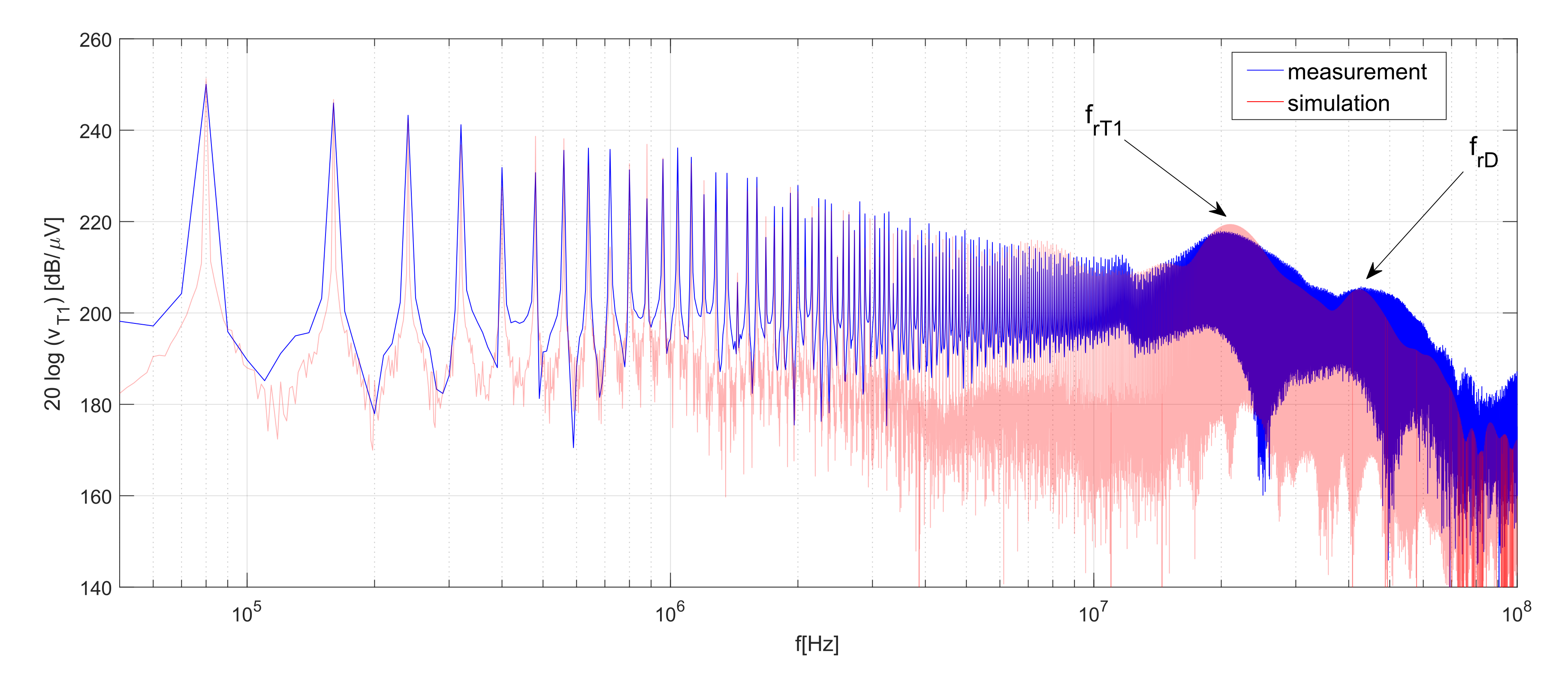 Energies 14 04430 g011 550