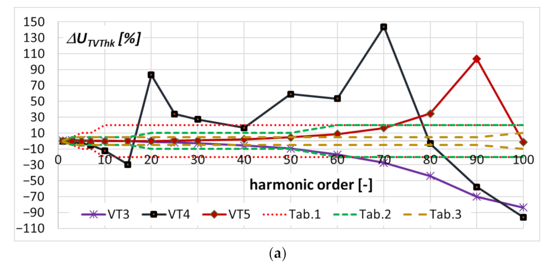 Energies 14 04432 g004a