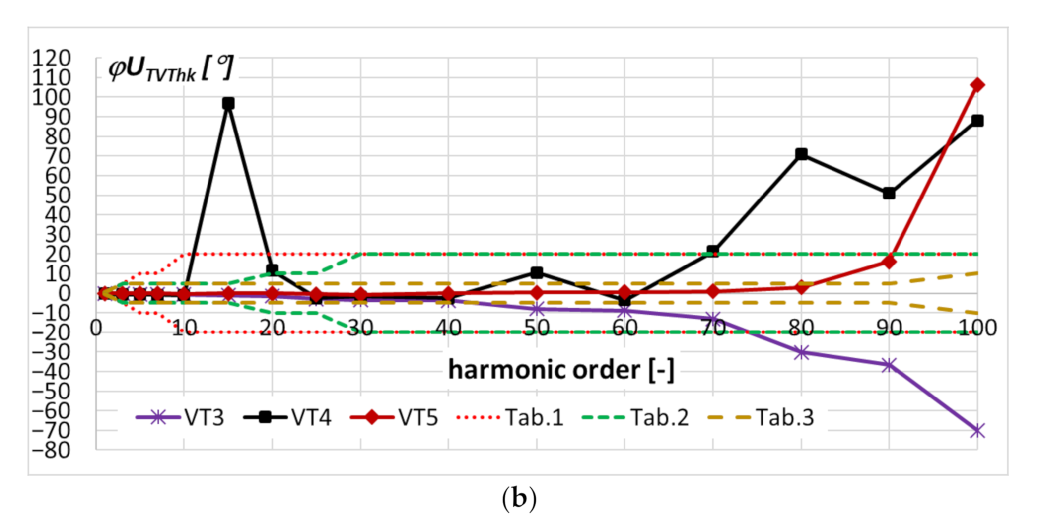 Energies 14 04432 g004b