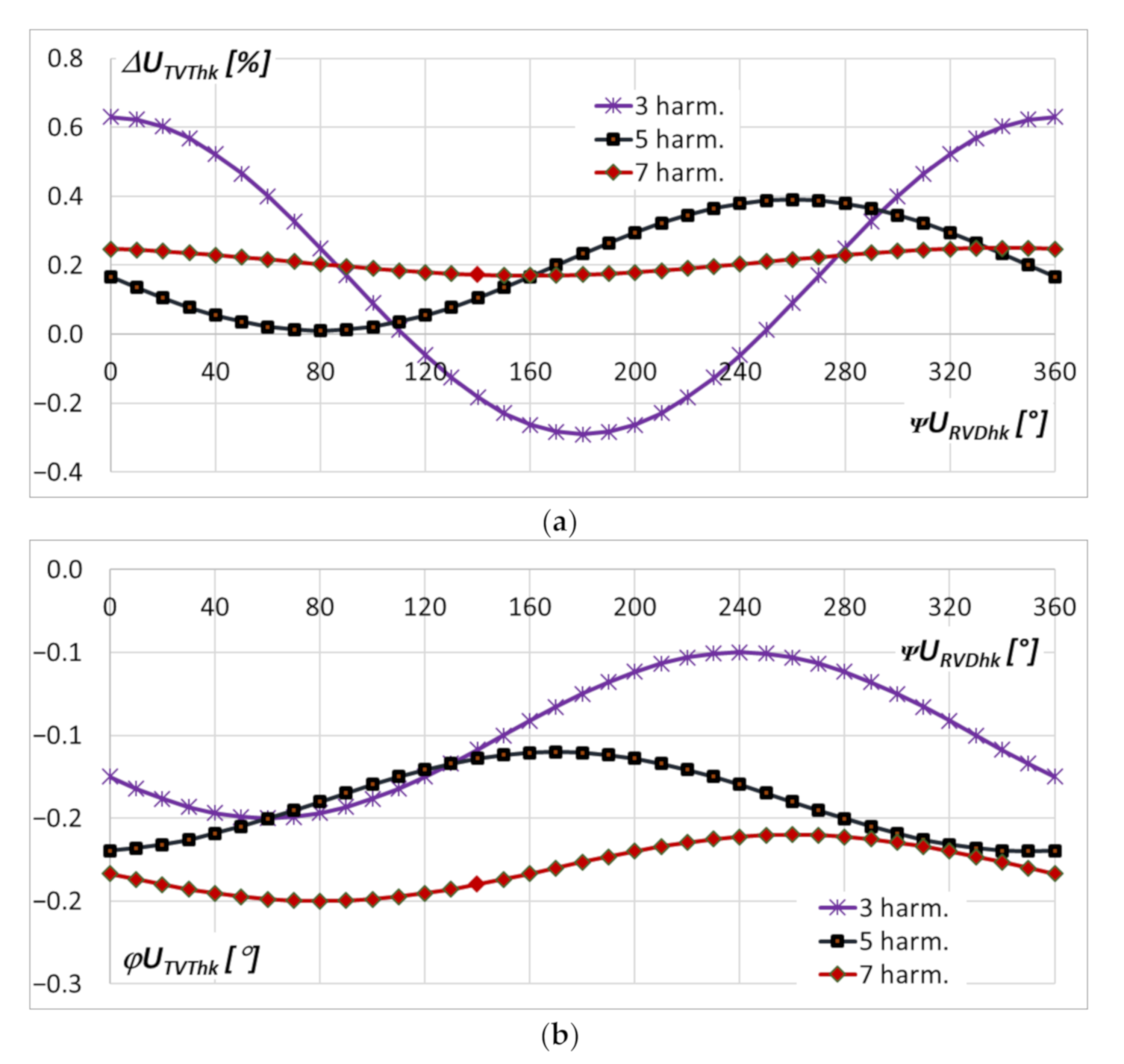 Energies 14 04432 g006