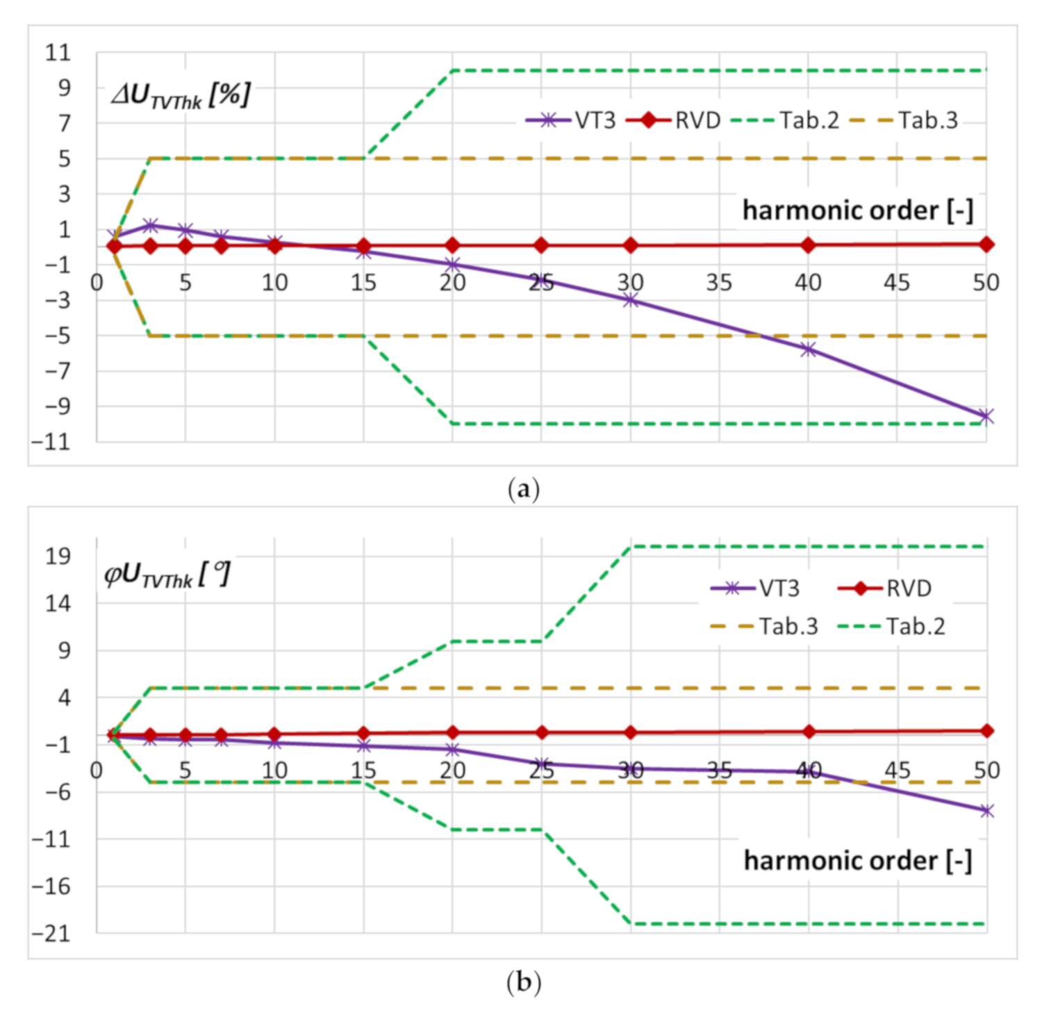 Energies 14 04432 g009