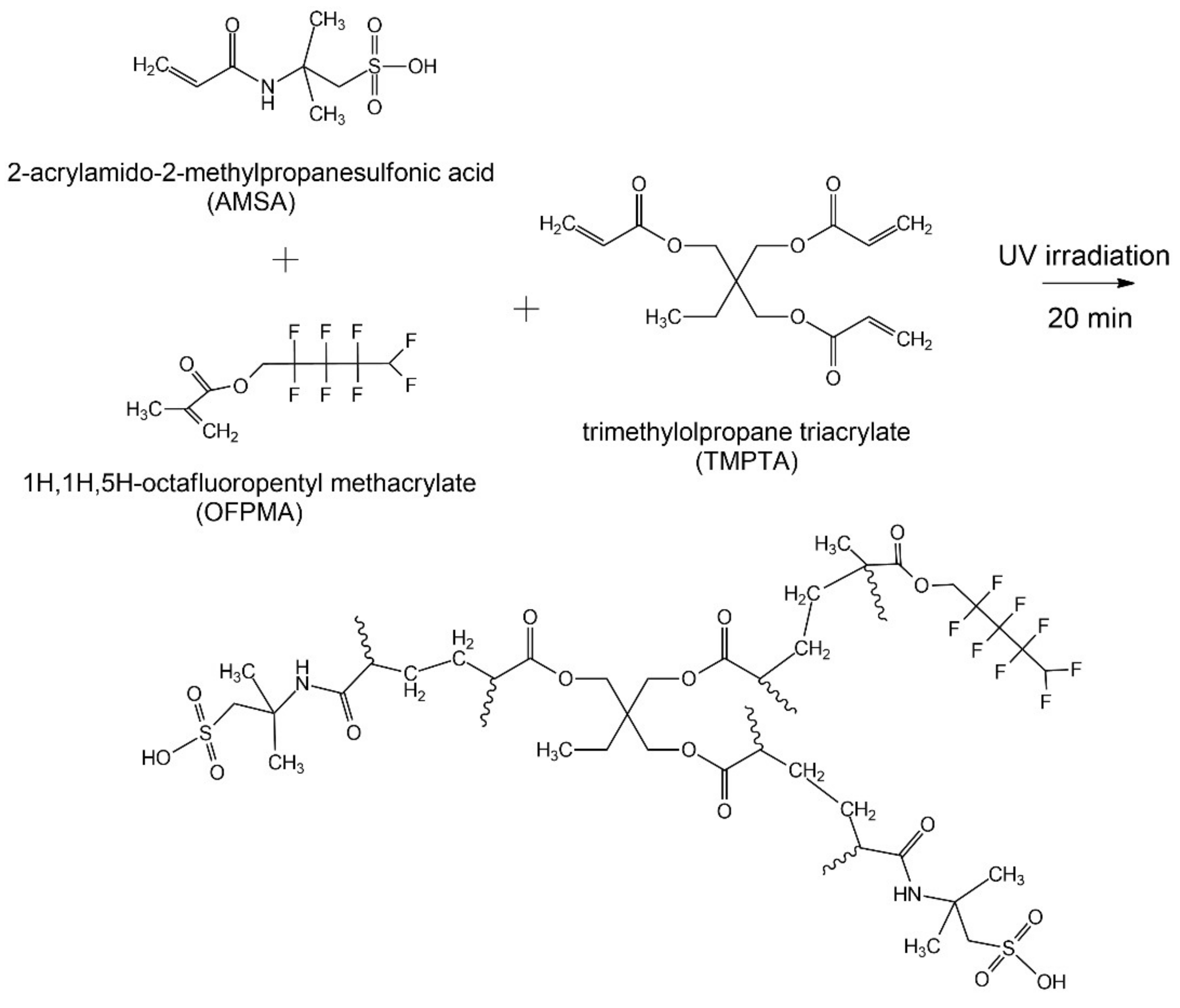Energies 14 04433 g001 550