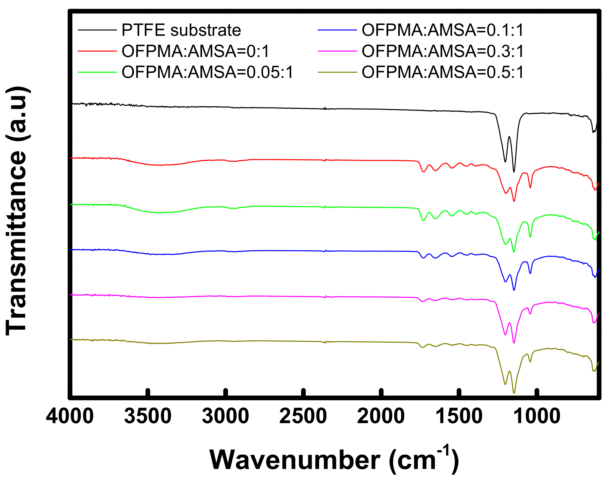 Energies 14 04433 g003 550