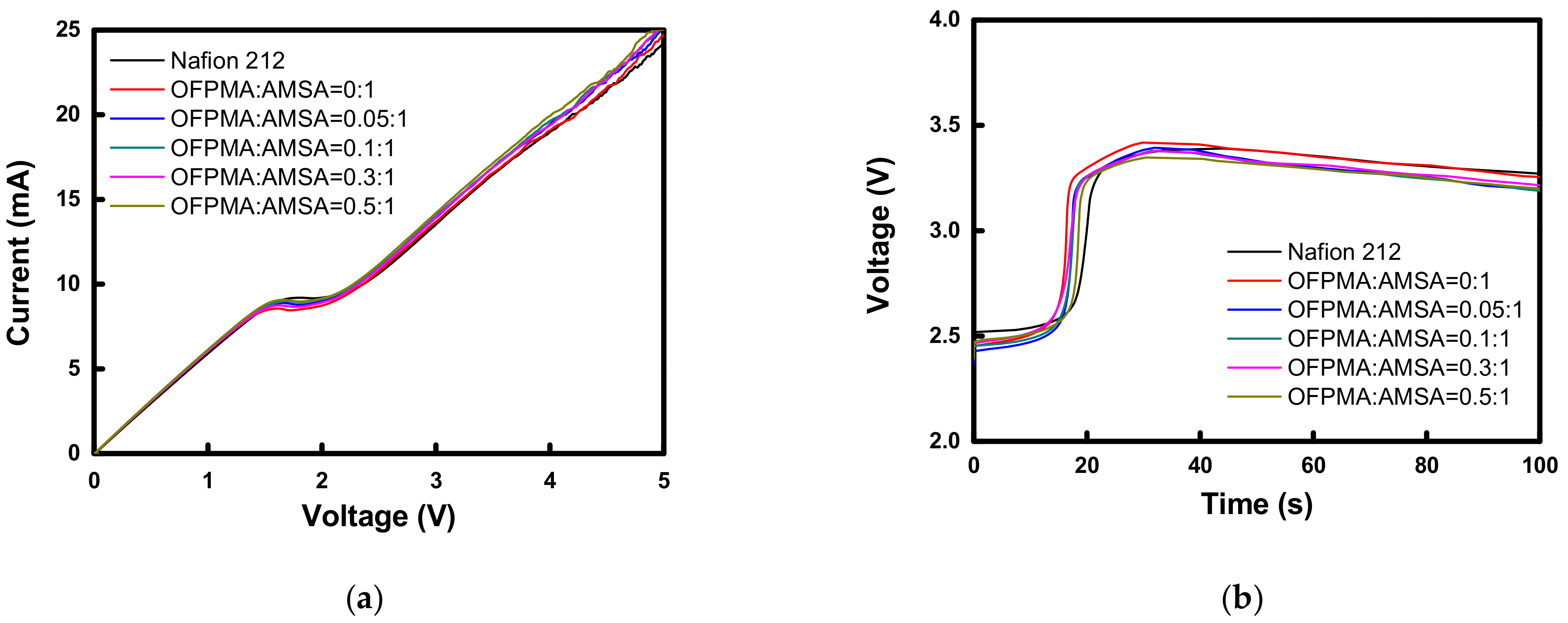 Energies 14 04433 g004 550