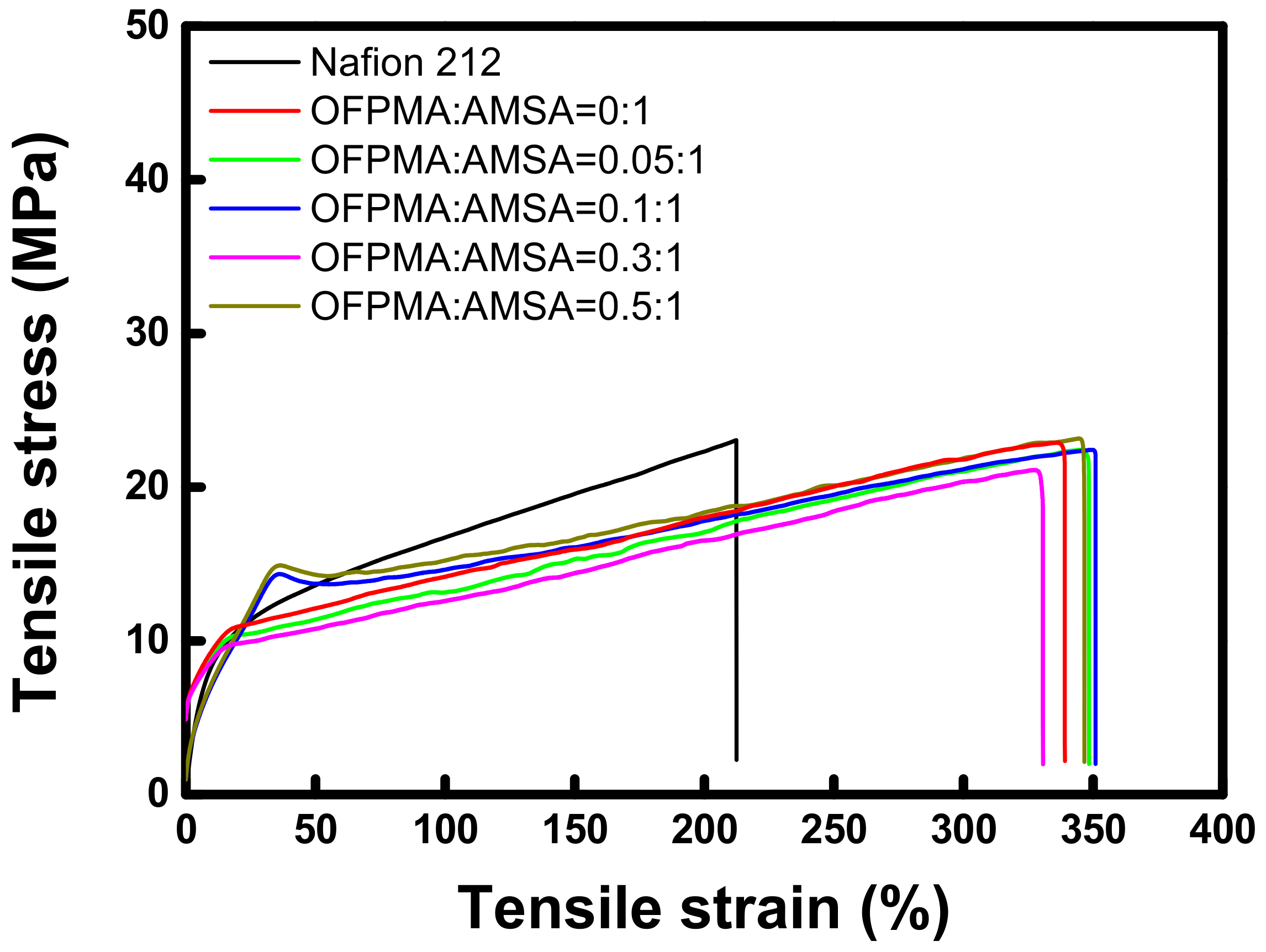 Energies 14 04433 g005 550