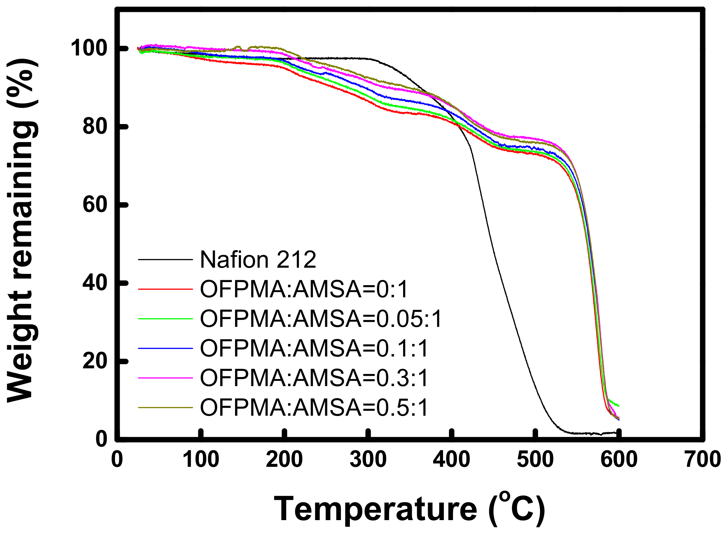 Energies 14 04433 g006 550