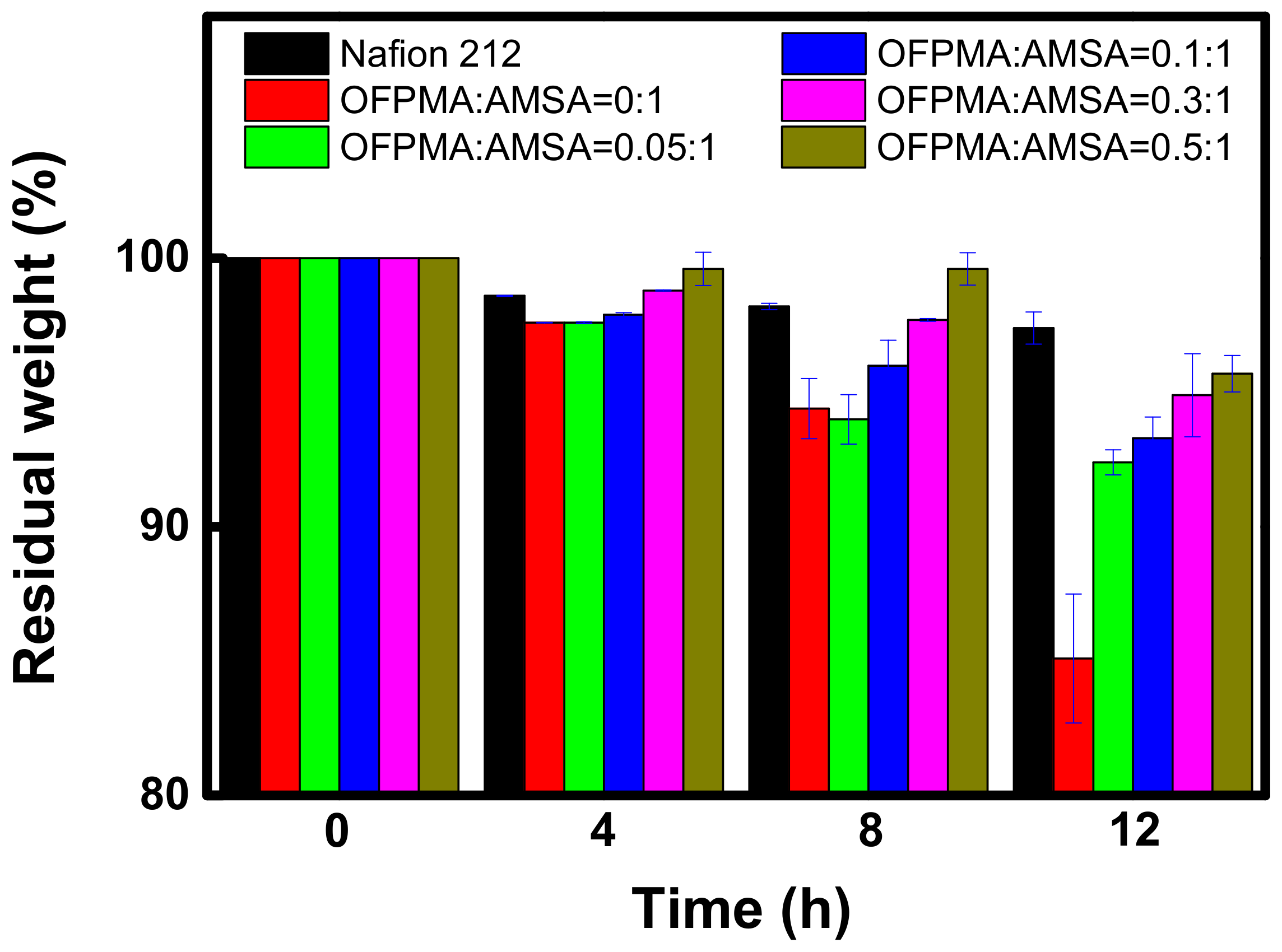 Energies 14 04433 g007 550
