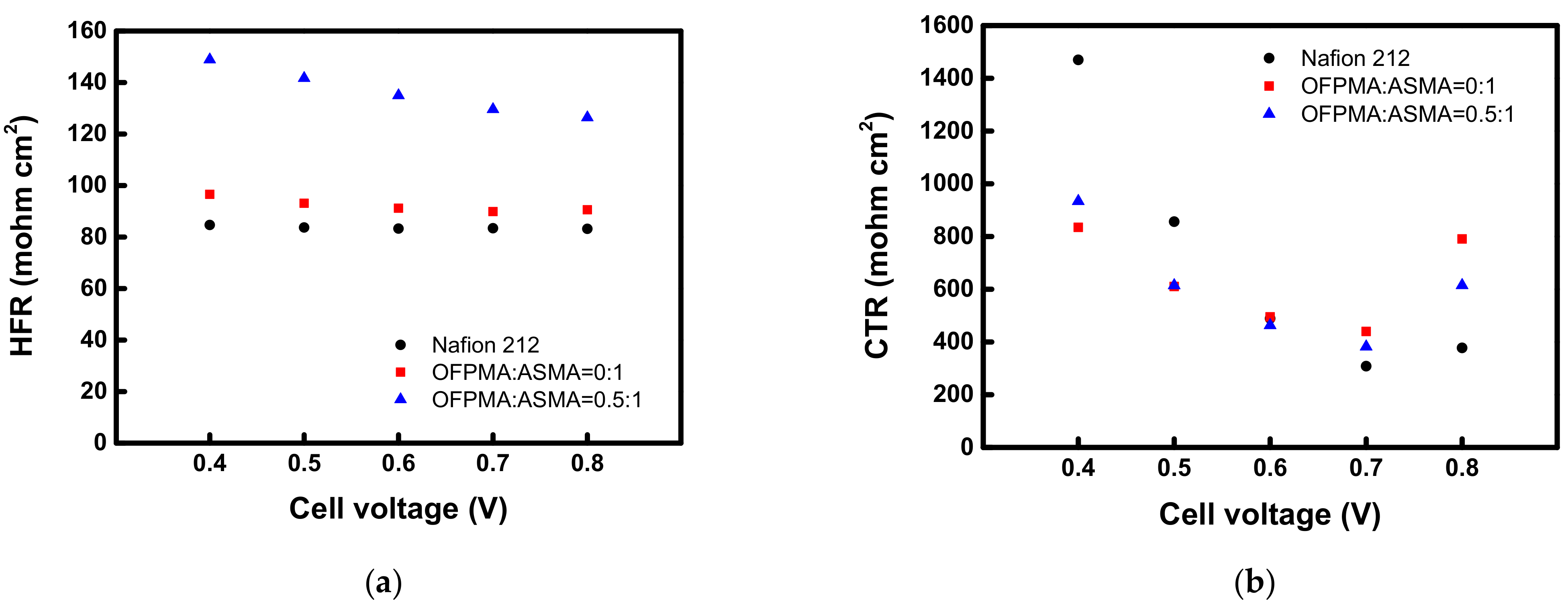 Energies 14 04433 g009 550