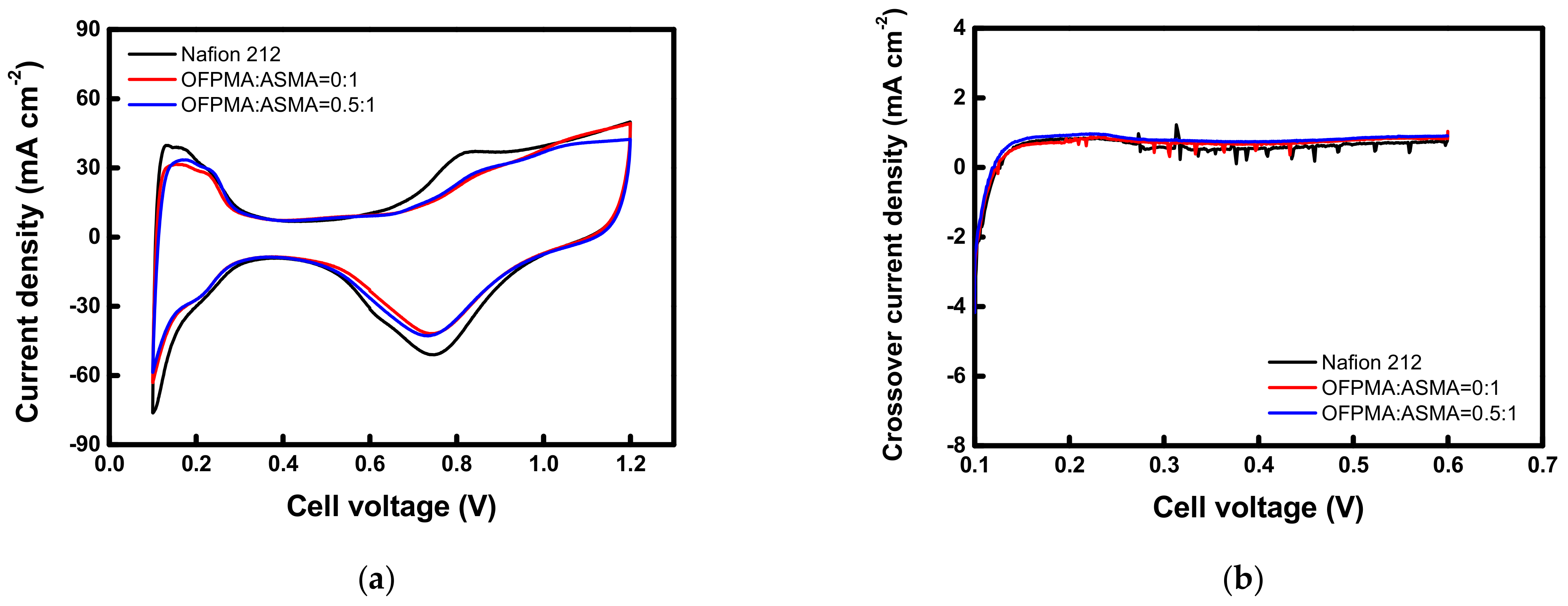 Energies 14 04433 g010 550