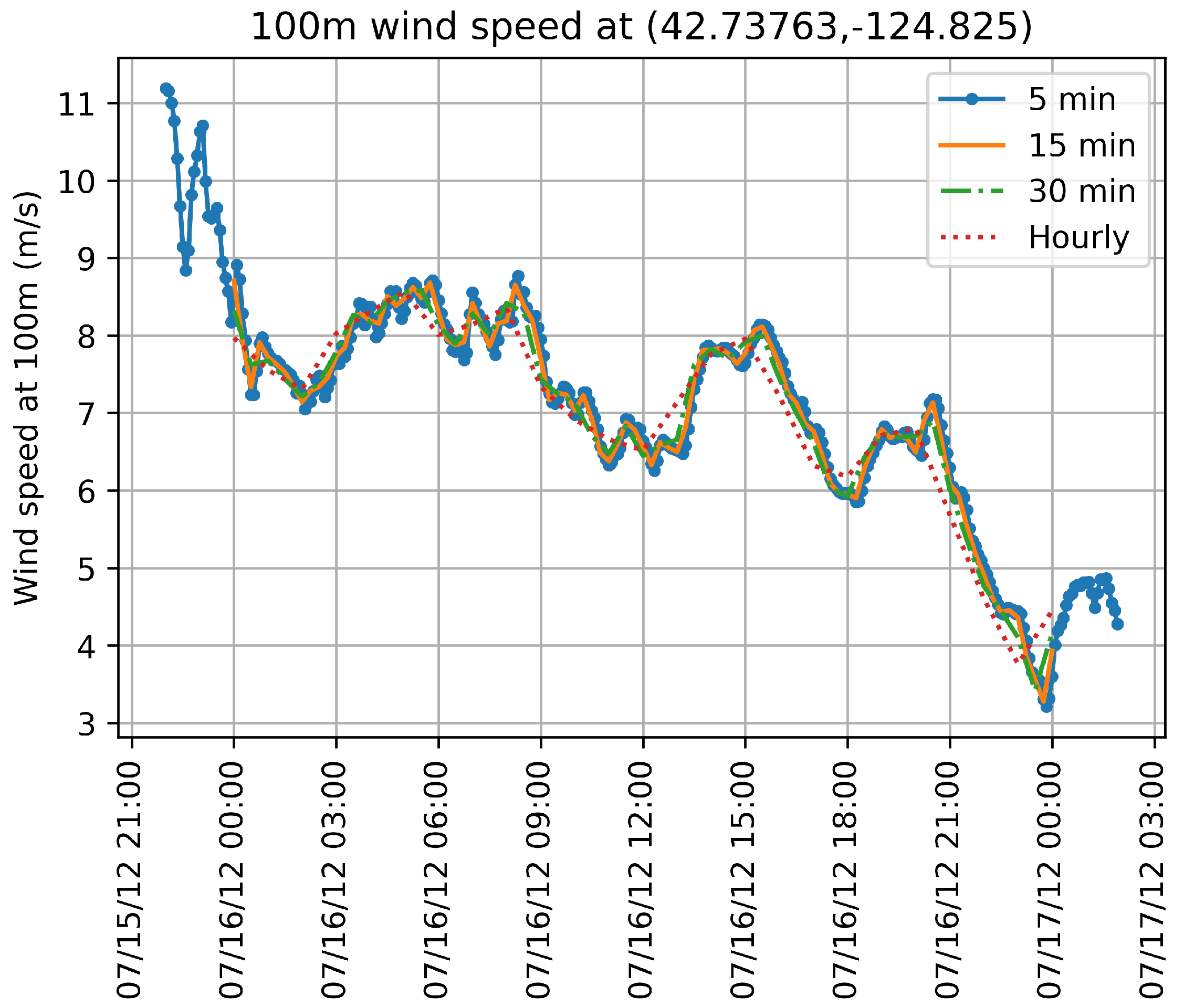 Energies 14 04435 g001 550