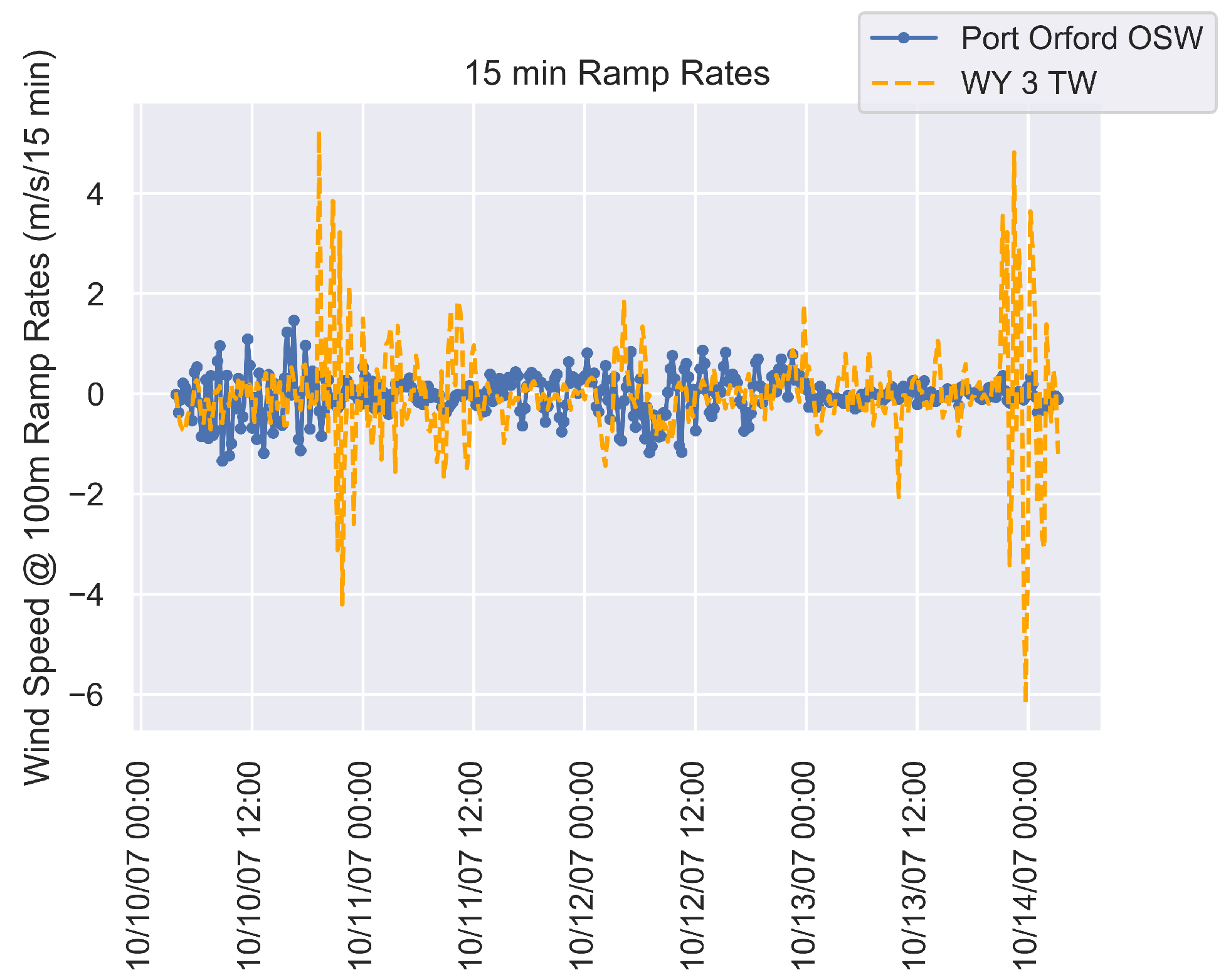 Energies 14 04435 g005 550