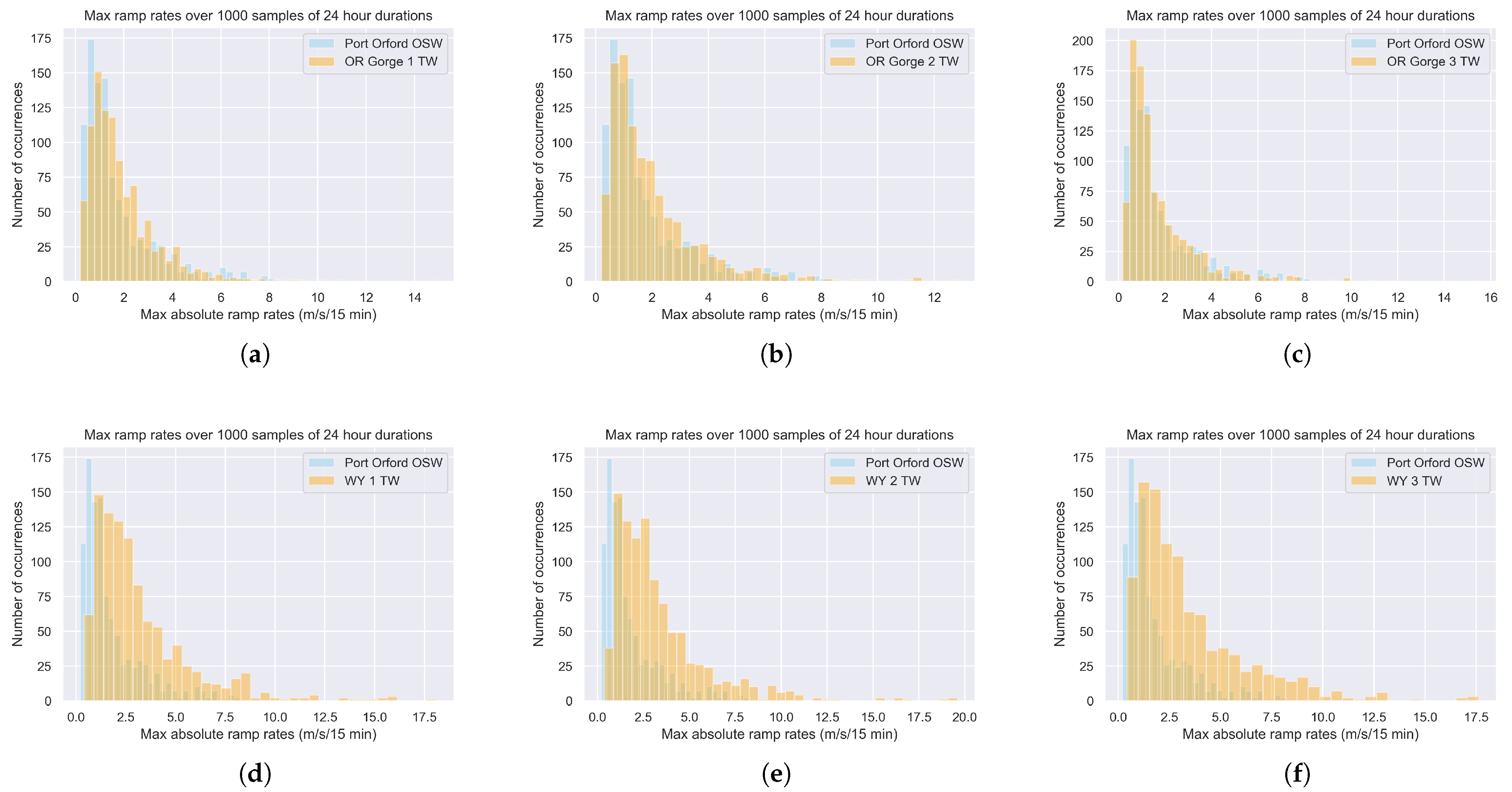 Energies 14 04435 g006 550