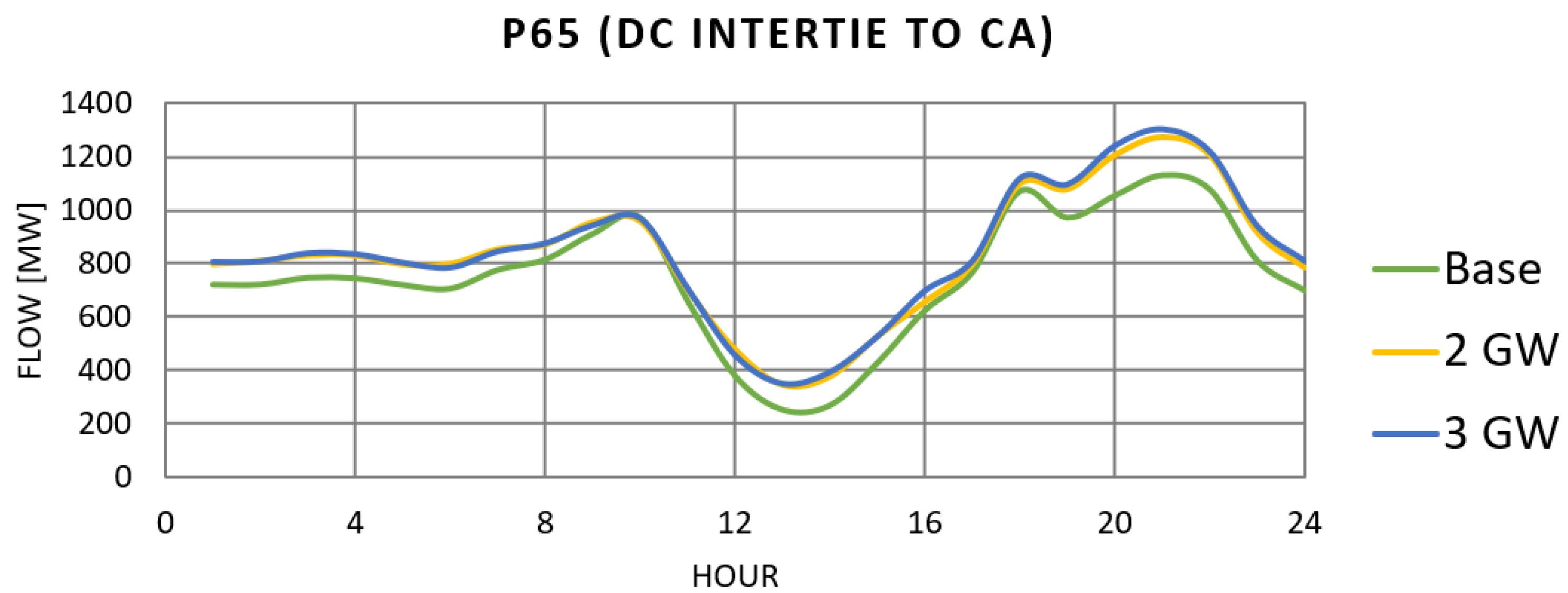 Energies 14 04435 g012 550