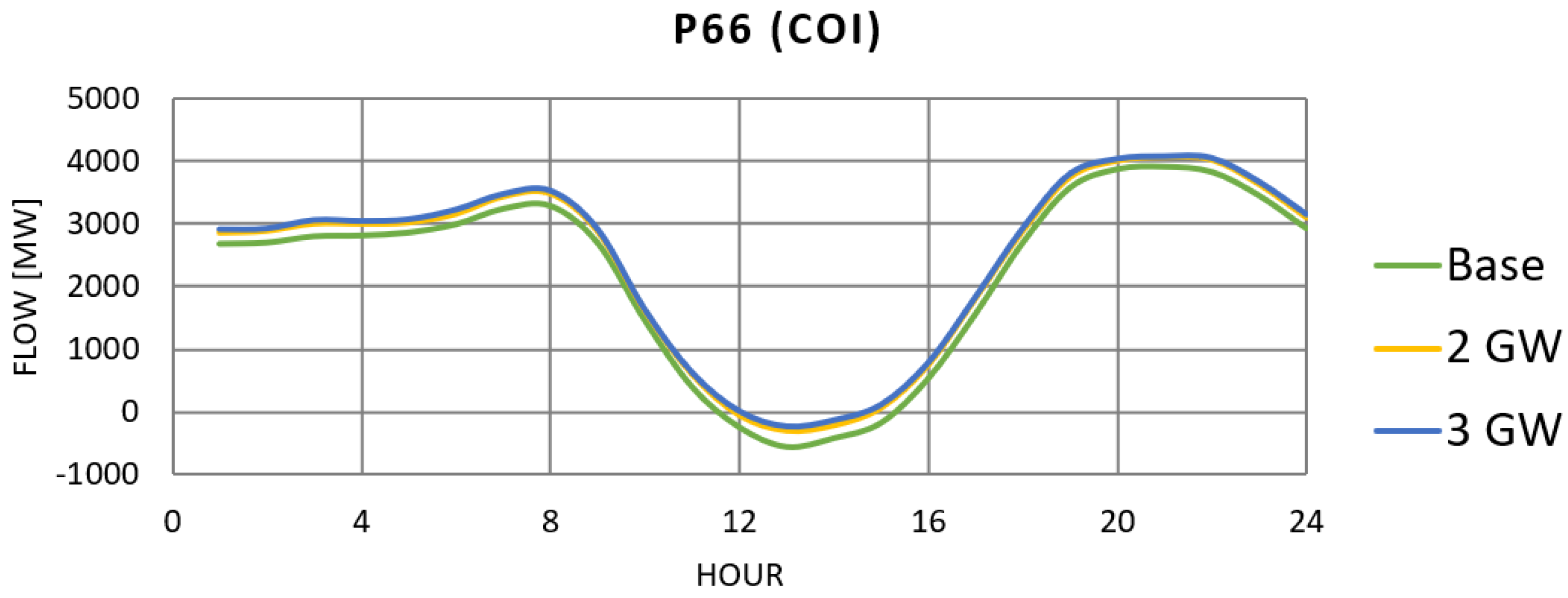Energies 14 04435 g013 550