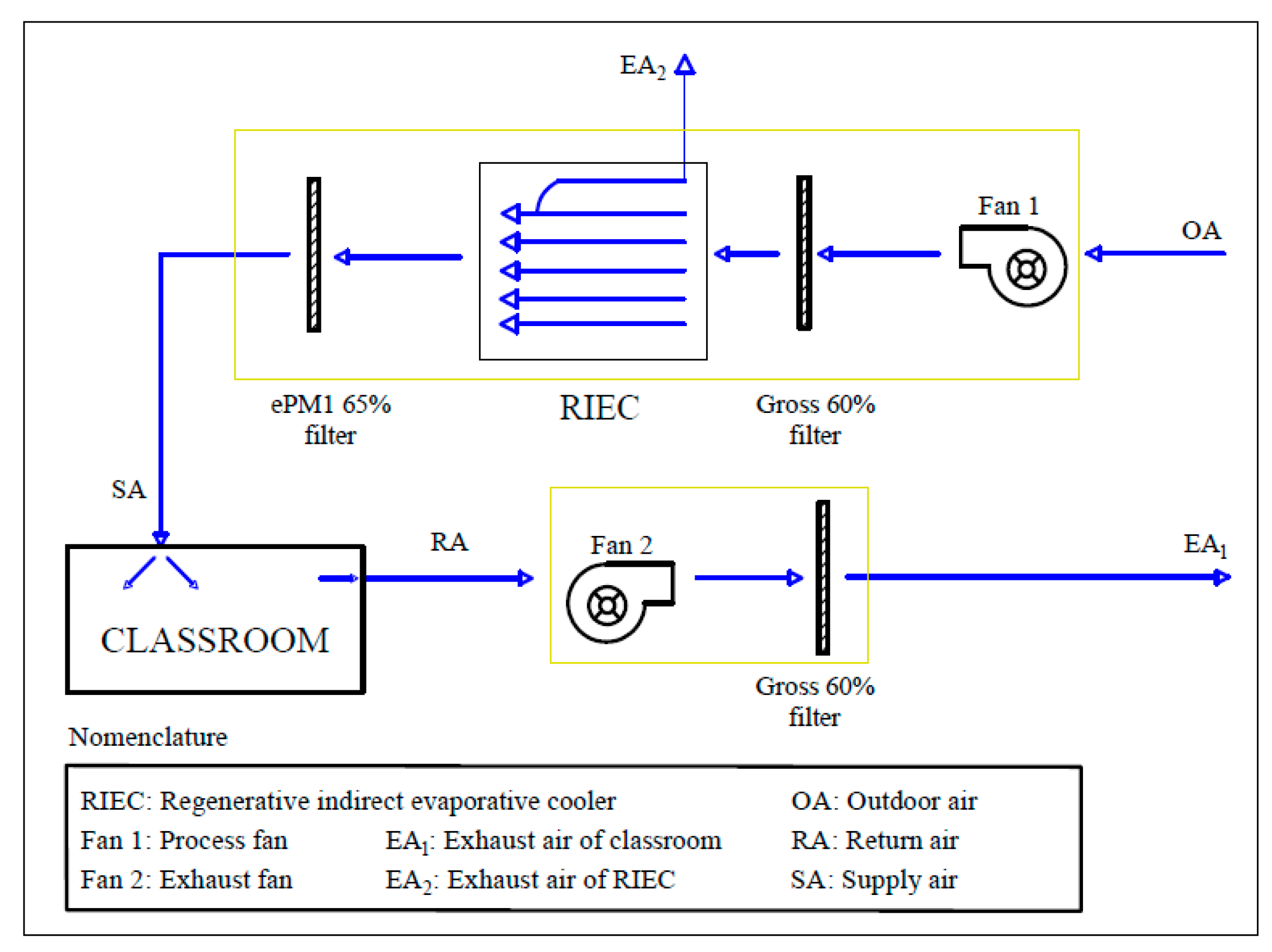 Energies 14 04436 g002