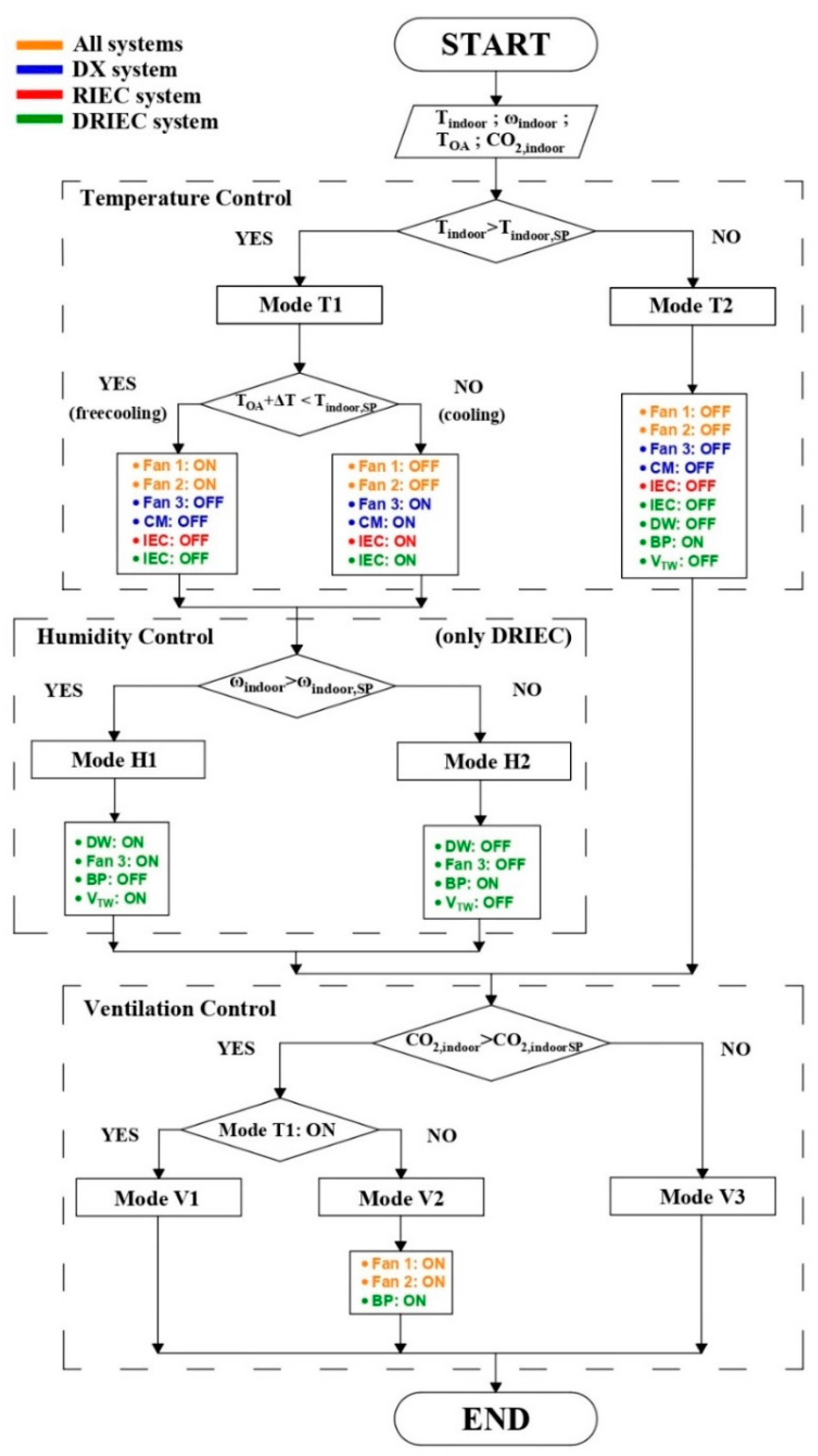 Energies 14 04436 g004