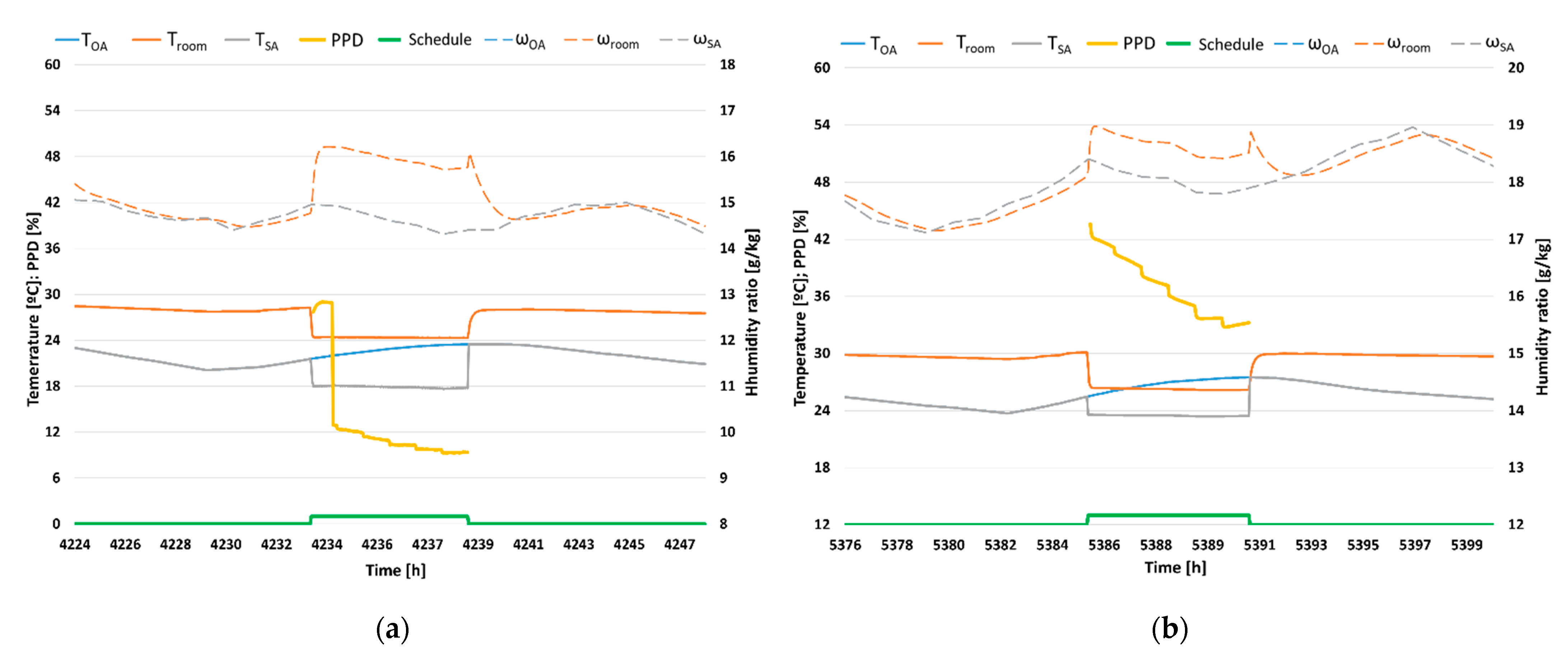 Energies 14 04436 g006