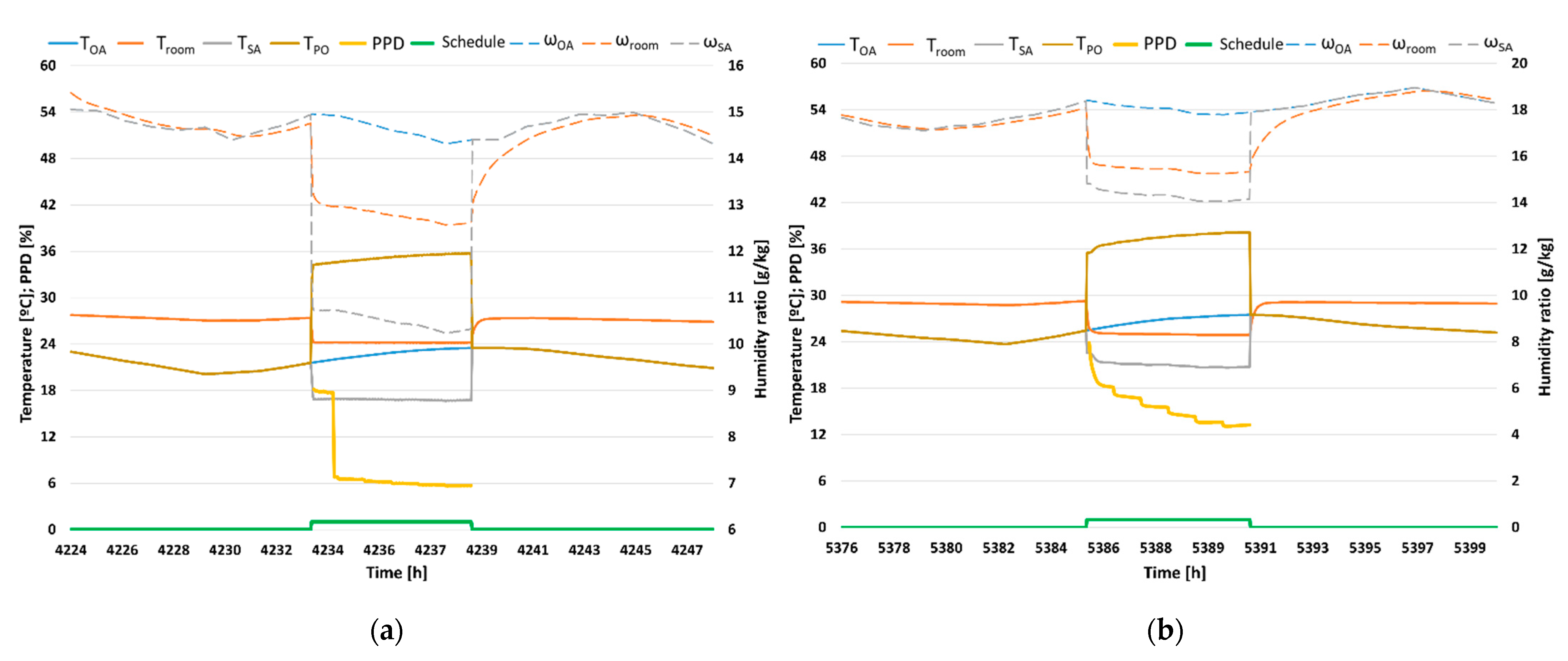 Energies 14 04436 g007