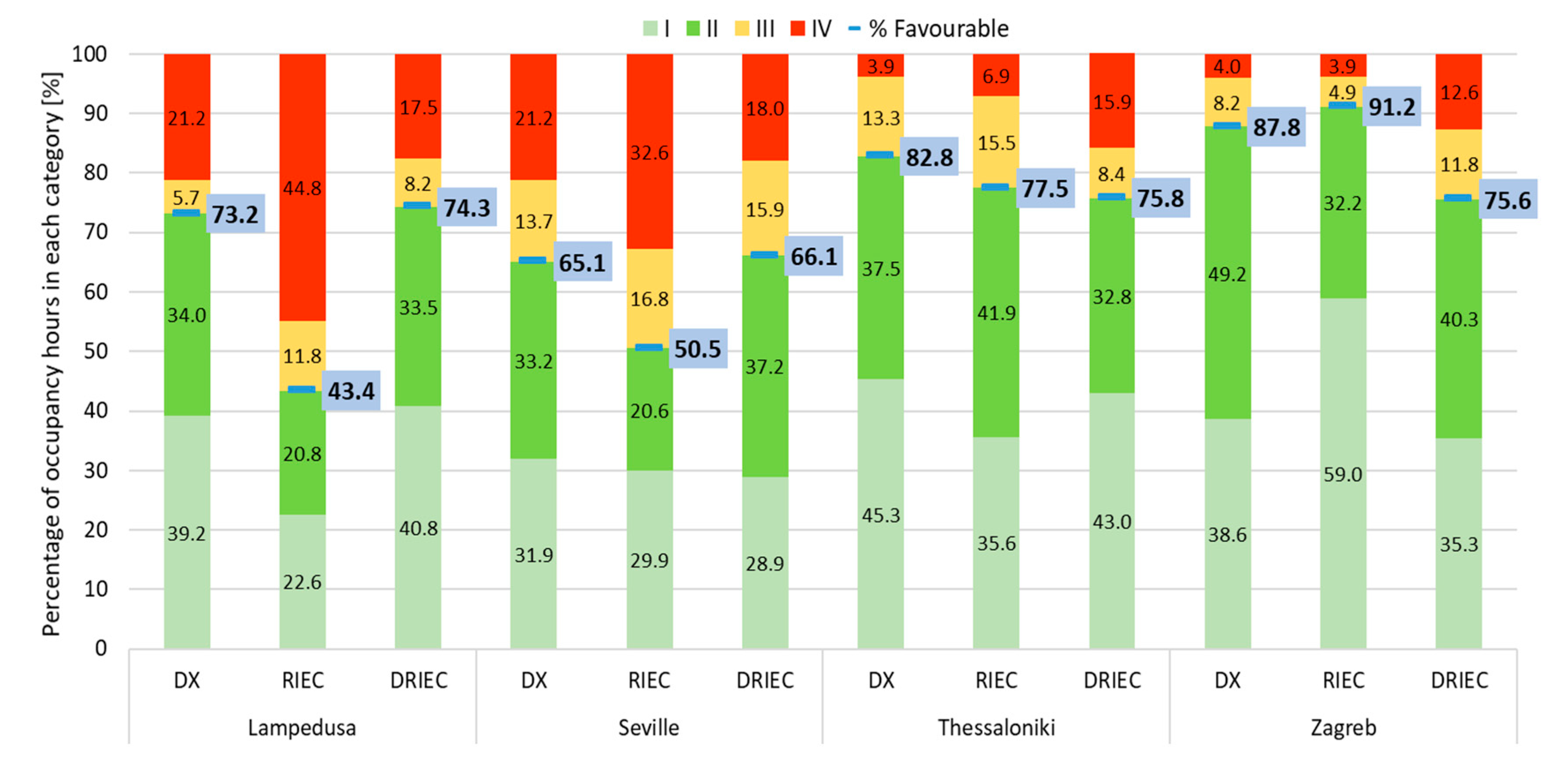 Energies 14 04436 g008