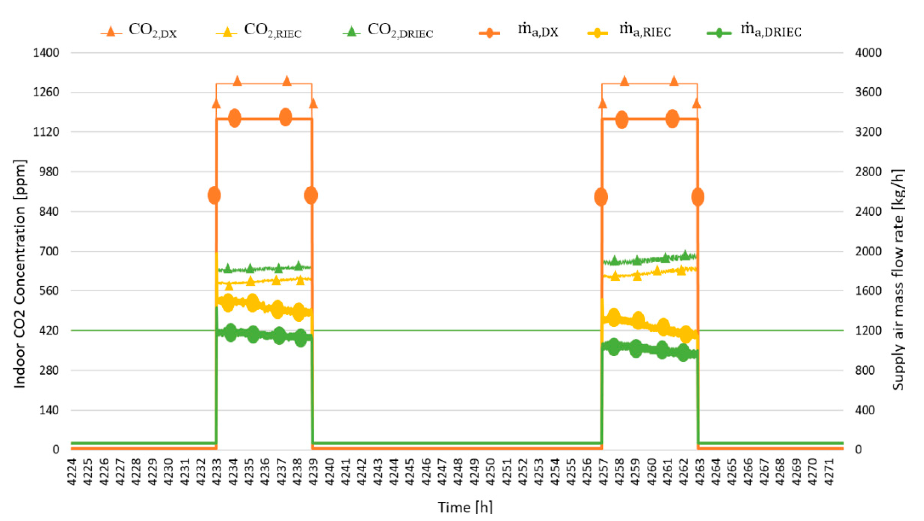 Energies 14 04436 g009