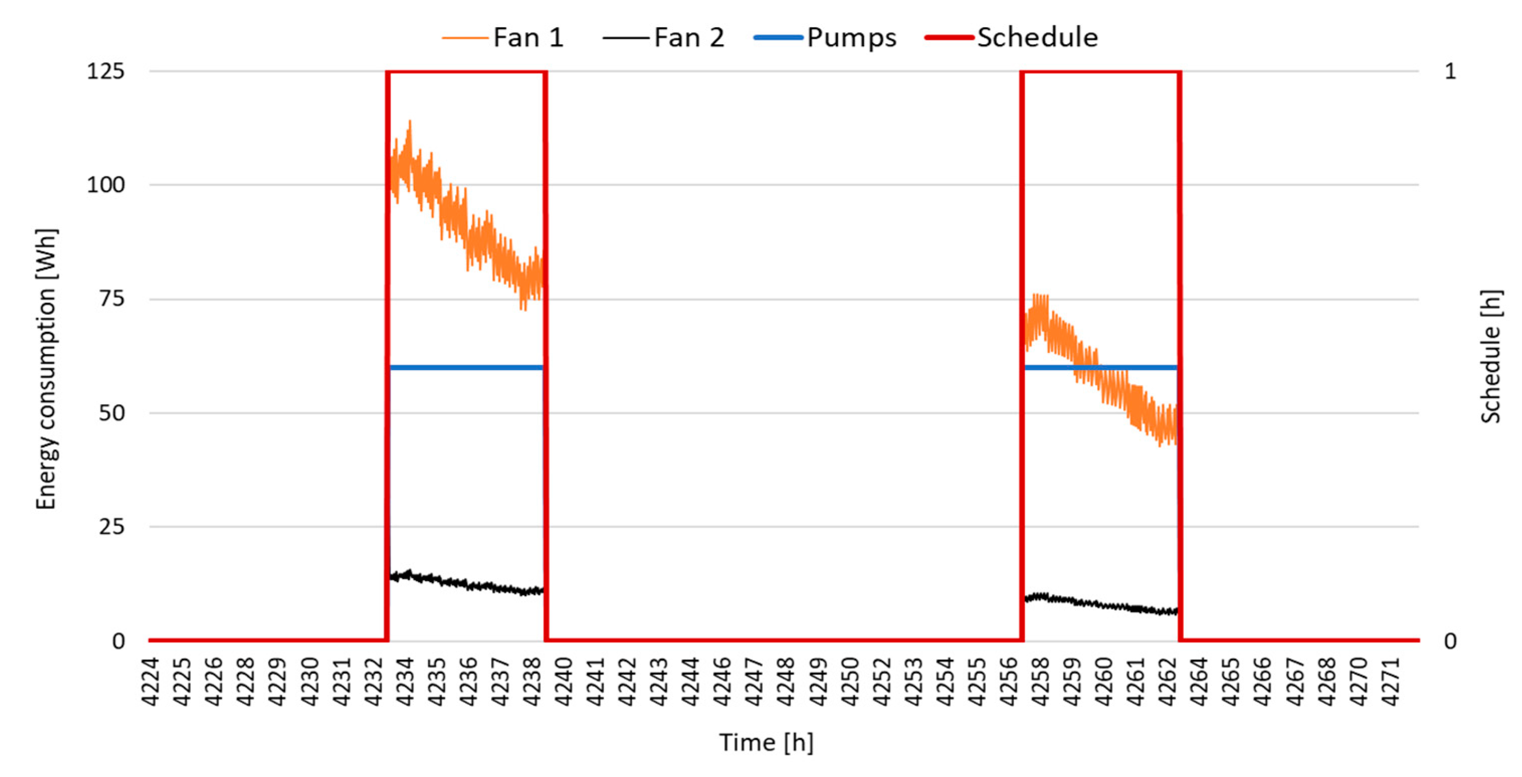 Energies 14 04436 g012