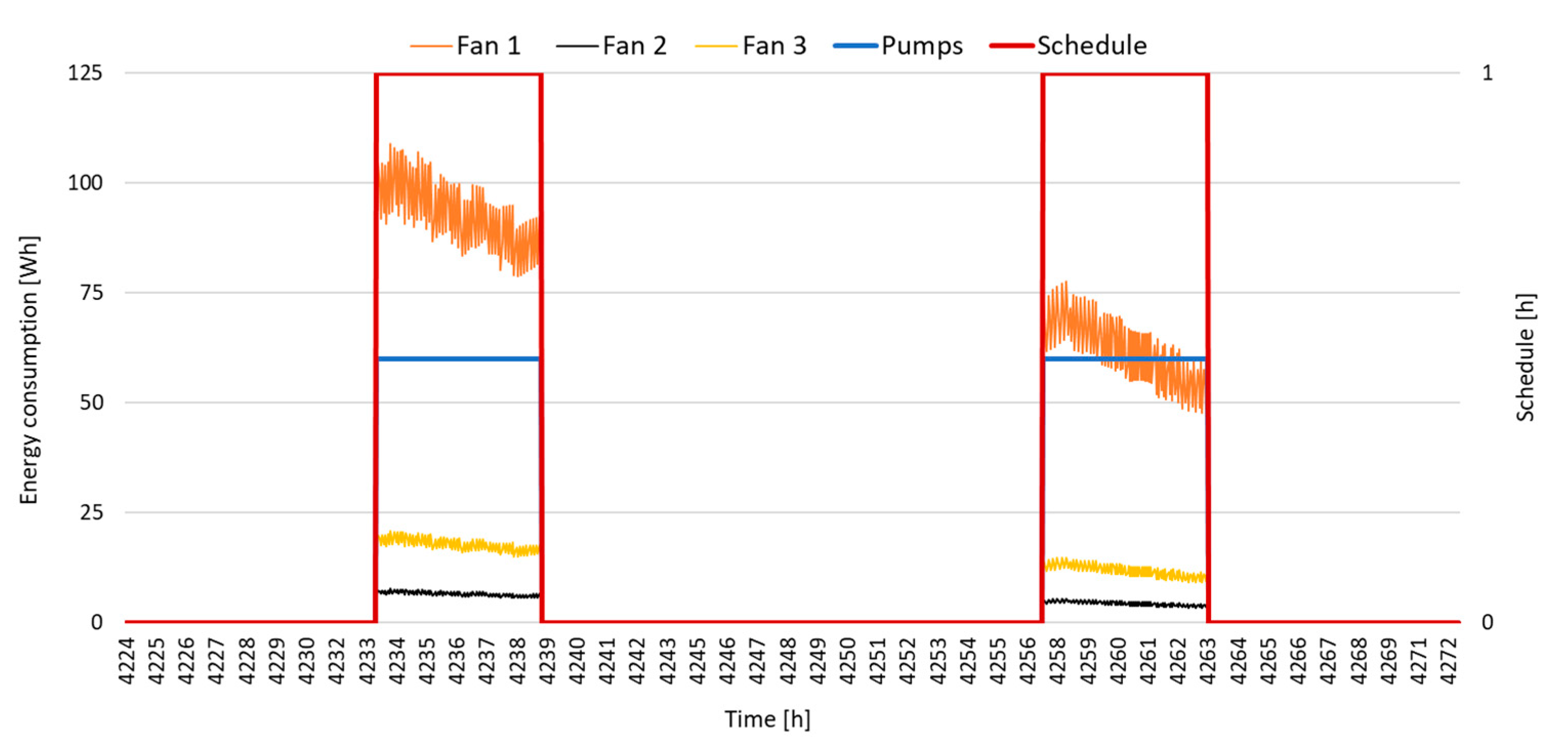 Energies 14 04436 g013