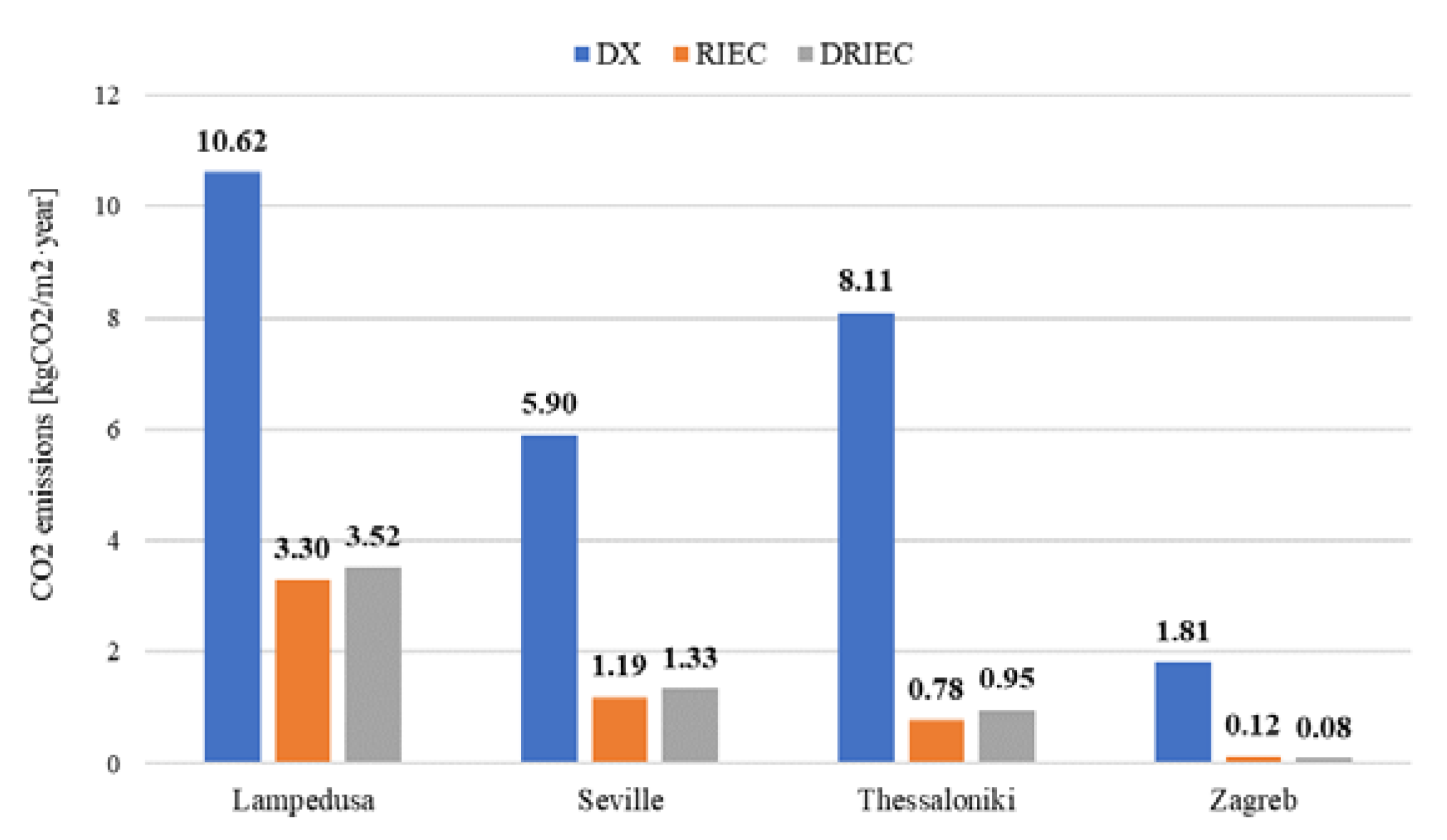 Energies 14 04436 g015