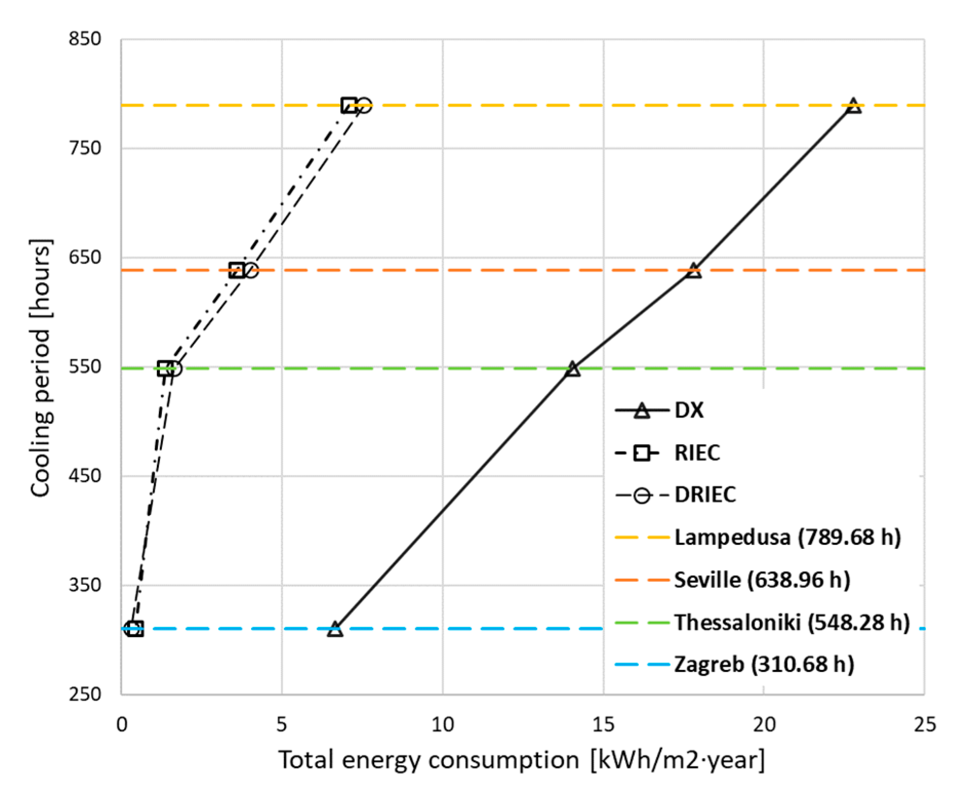 Energies 14 04436 g018