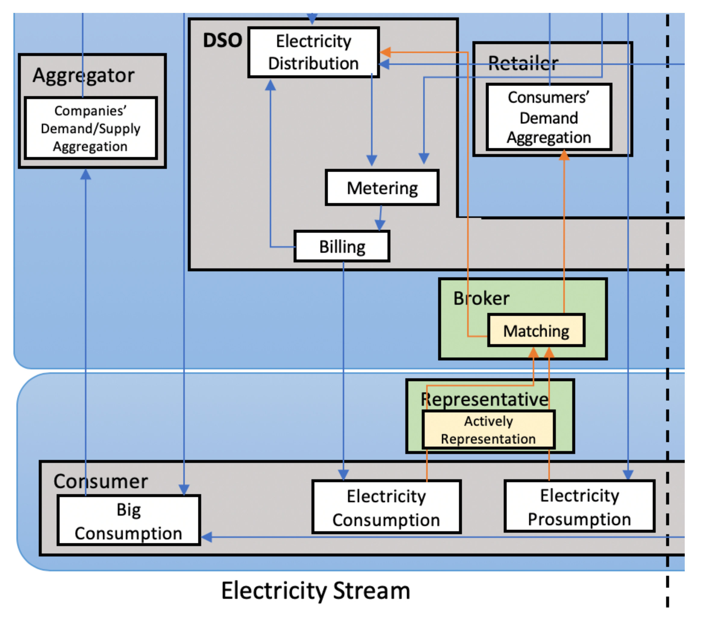 Energies 14 04438 g009