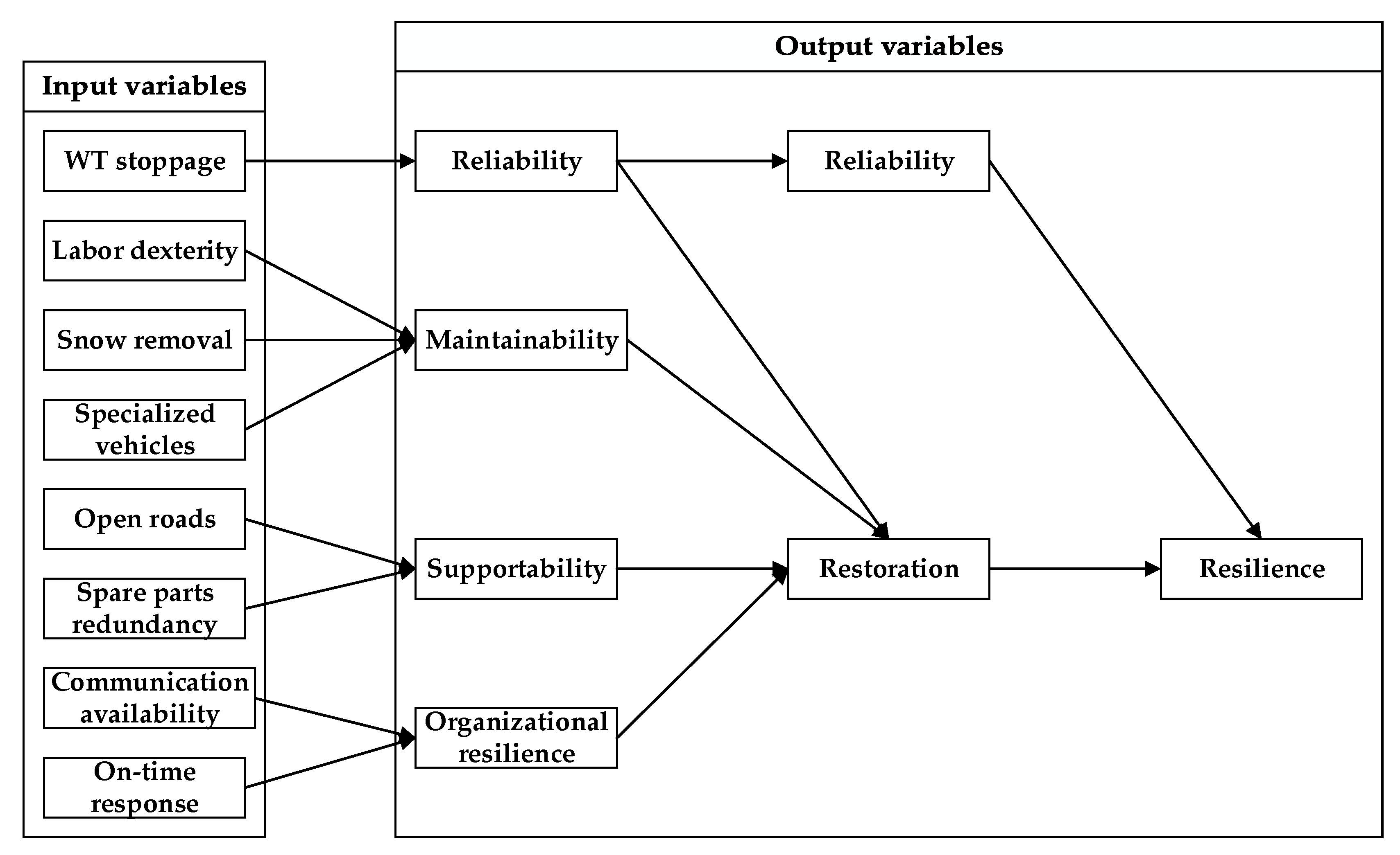 Energies 14 04439 g001 550
