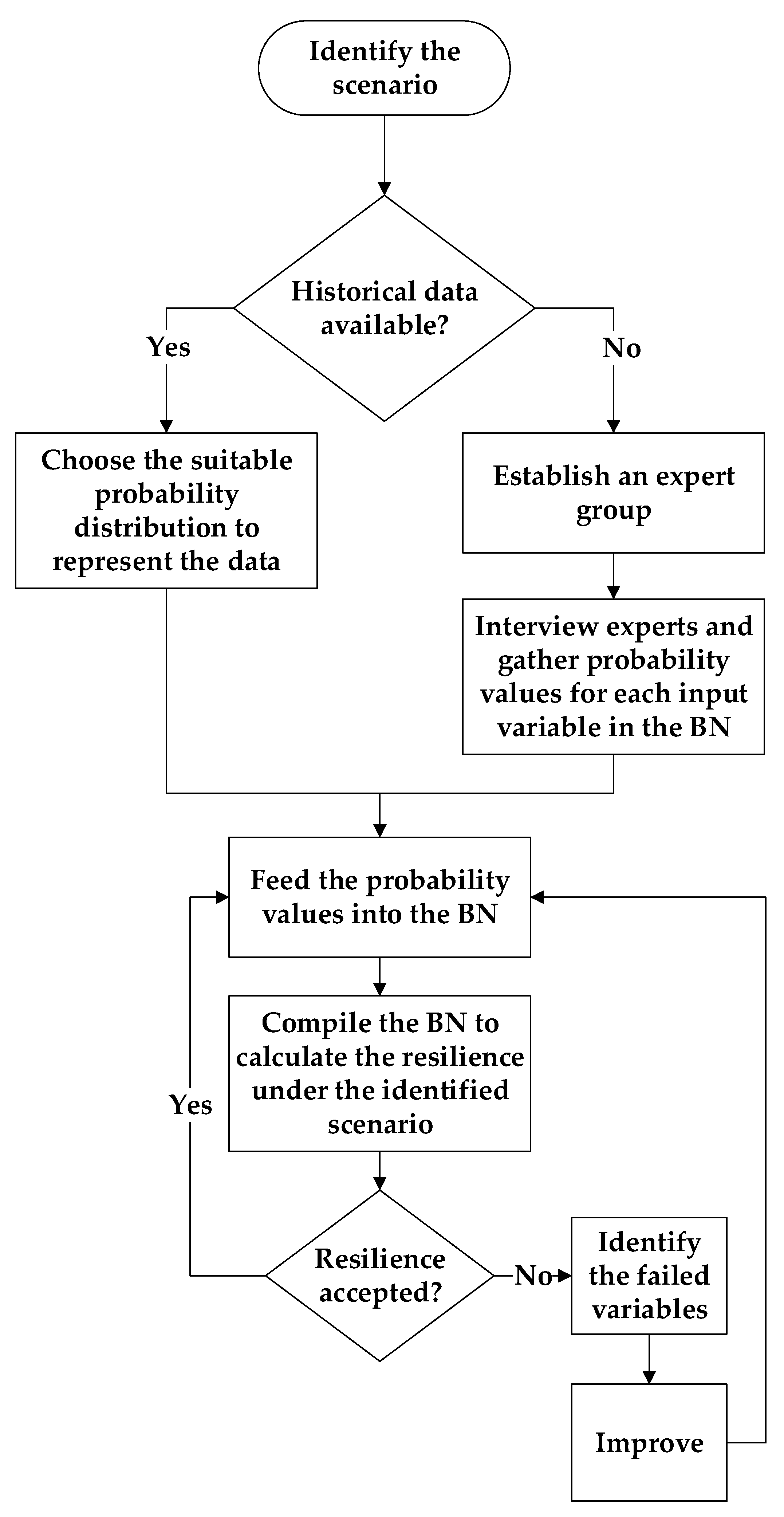 Energies 14 04439 g002 550
