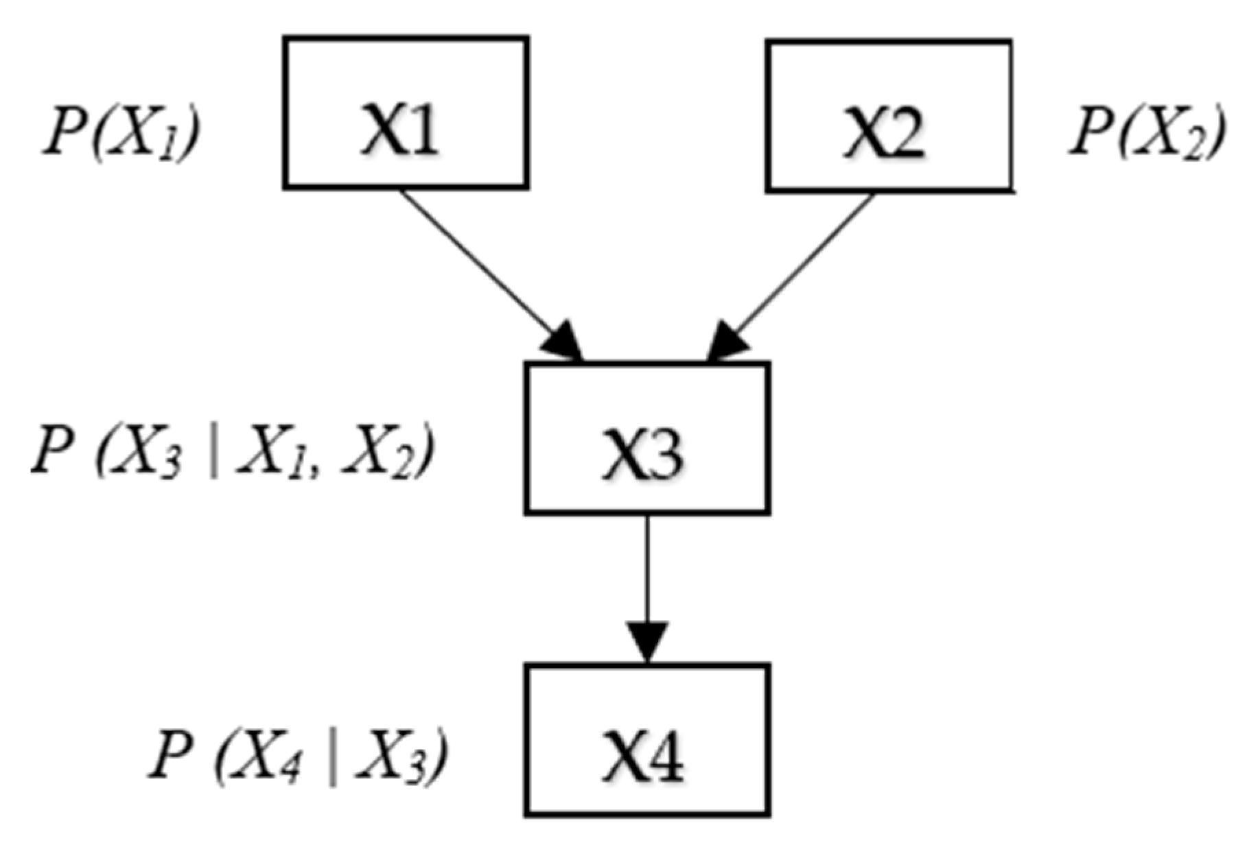 Energies 14 04439 g003 550