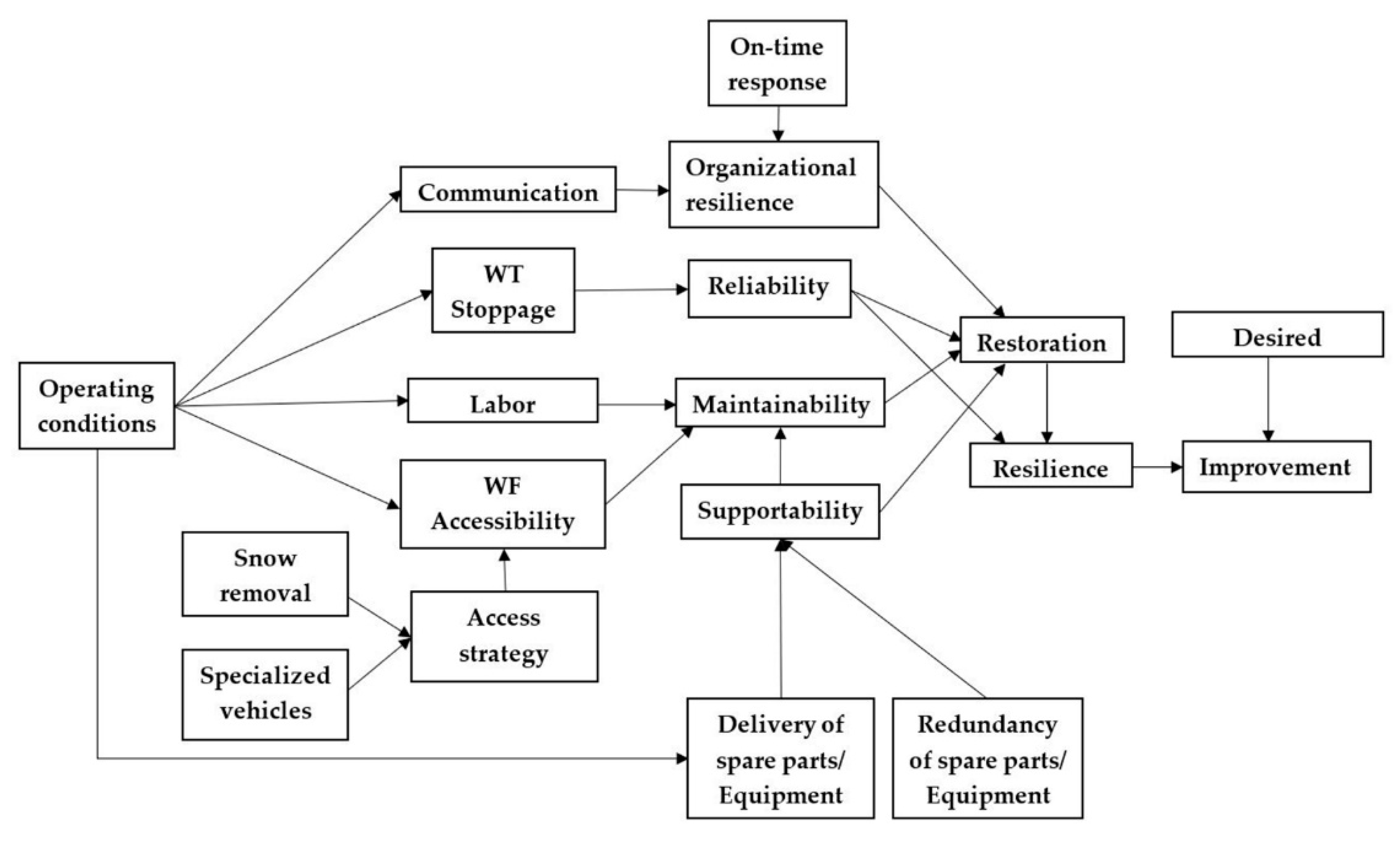 Energies 14 04439 g004 550