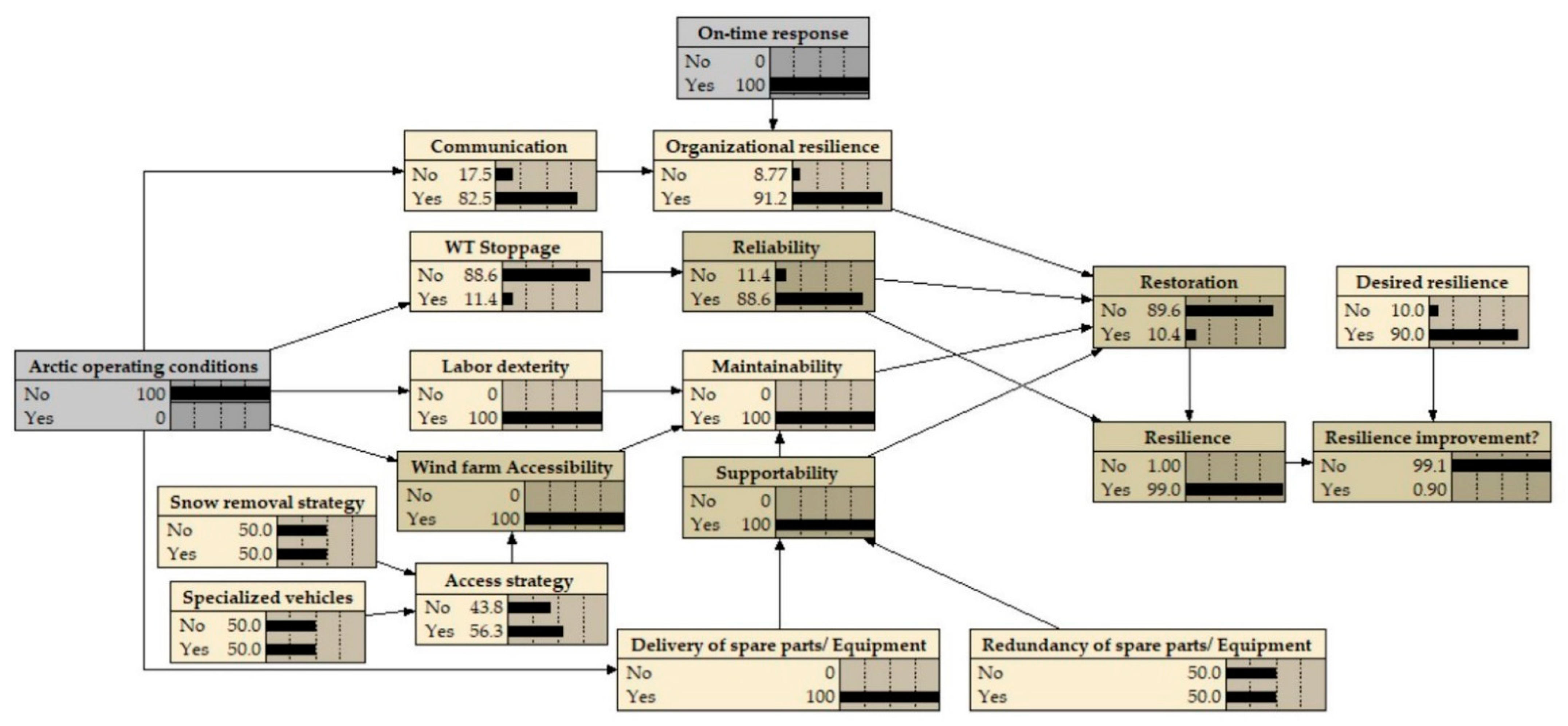 Energies 14 04439 g005 550