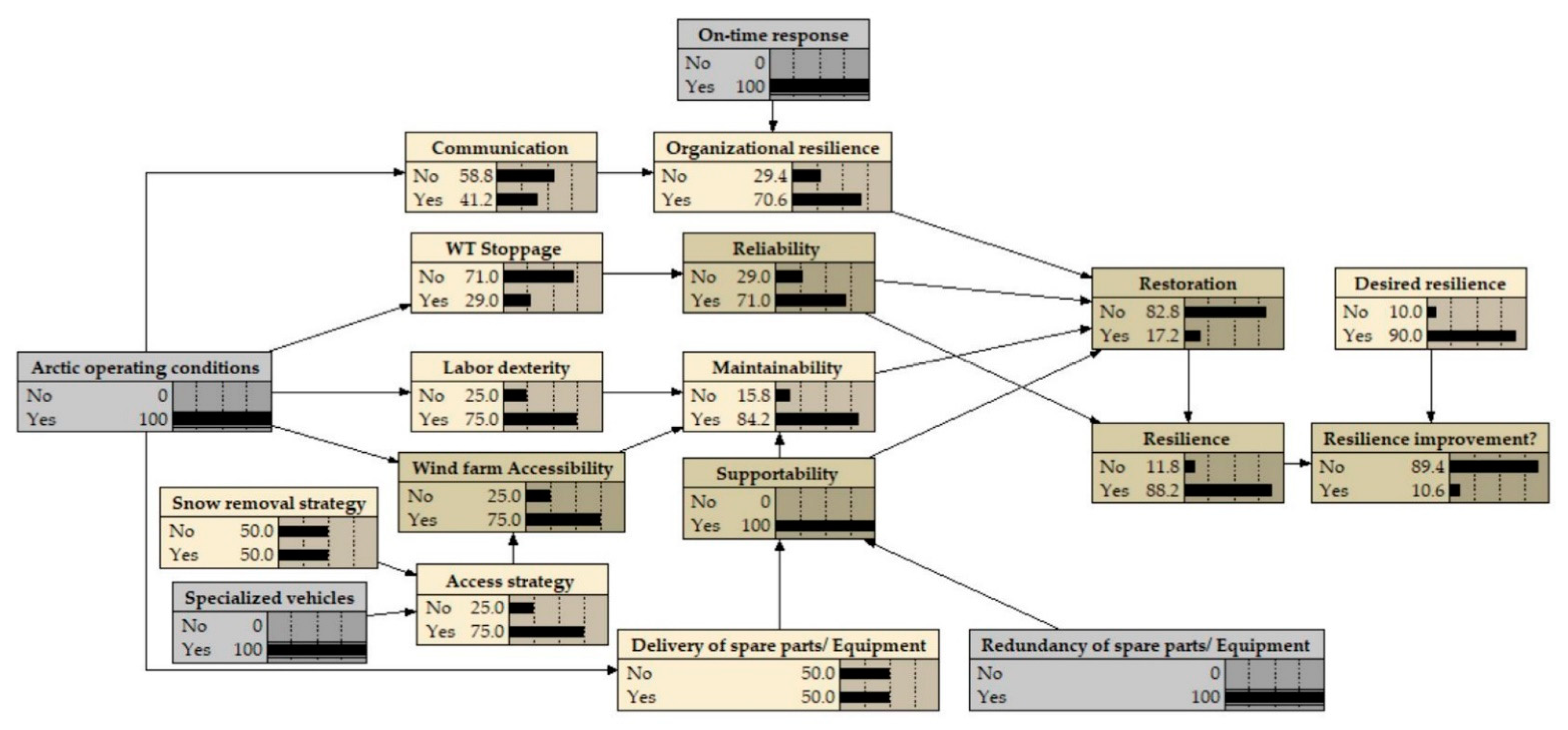 Energies 14 04439 g006 550