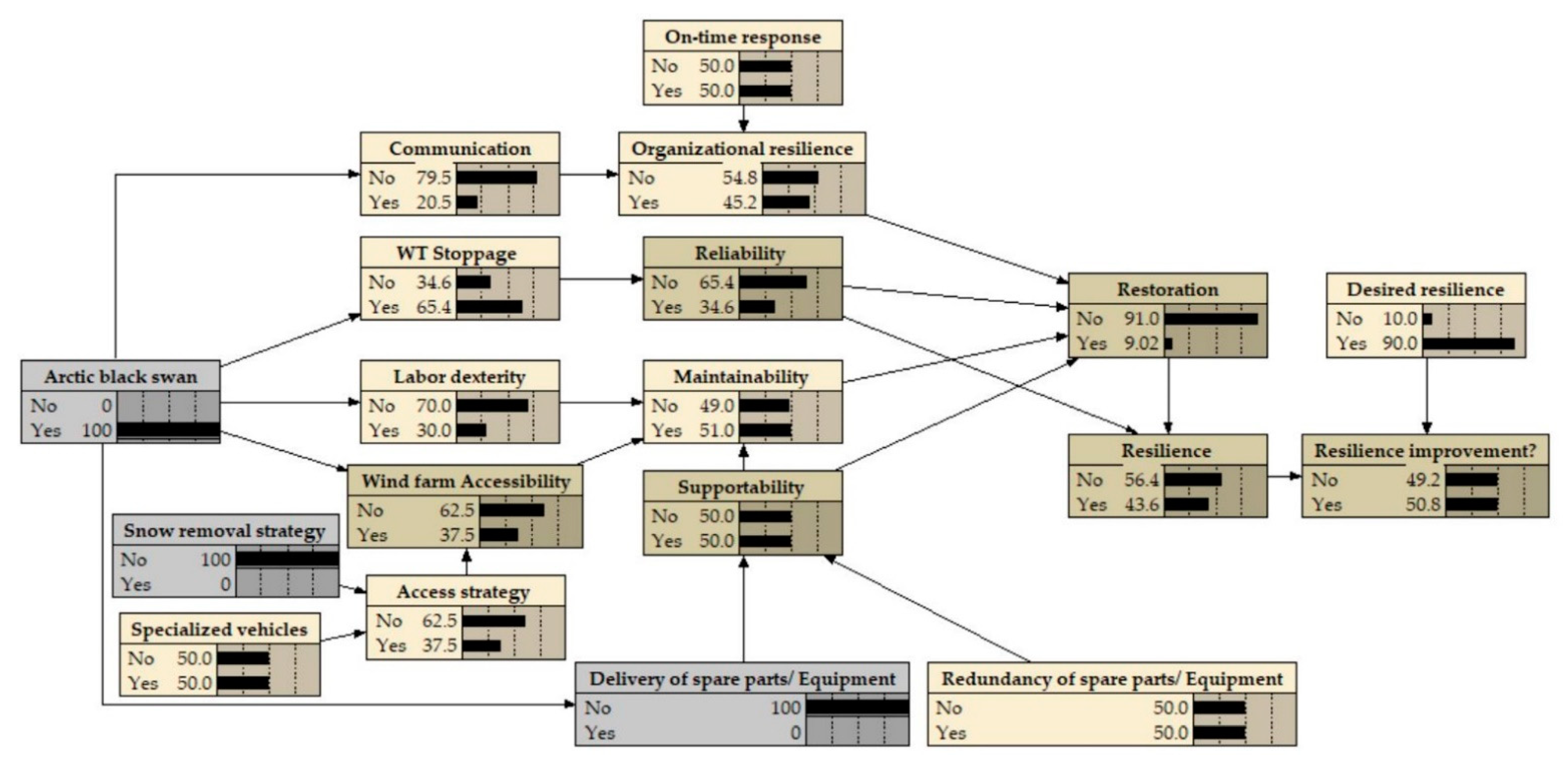 Energies 14 04439 g007 550