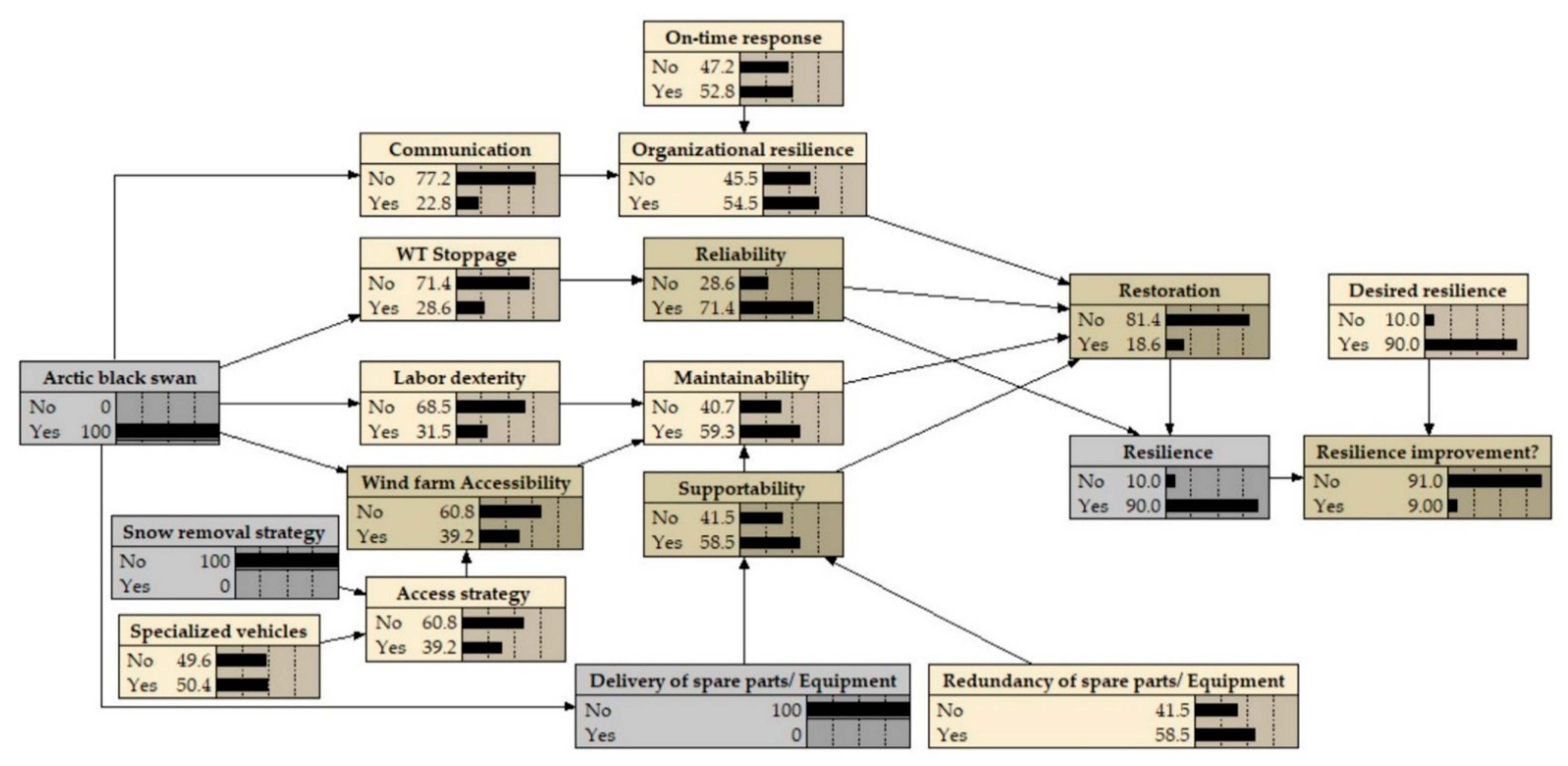 Energies 14 04439 g008 550