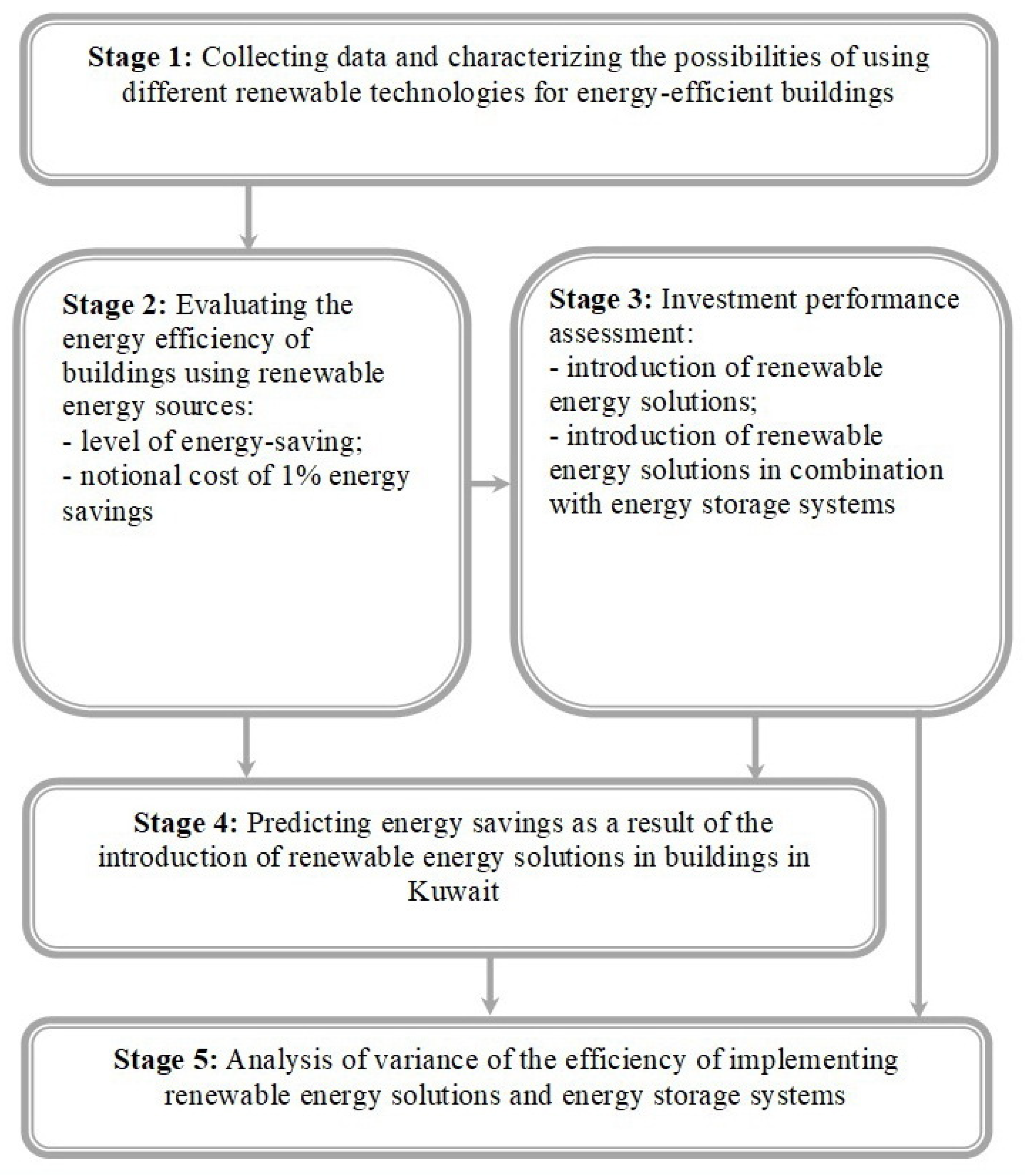 Energies 14 04440 g001 550