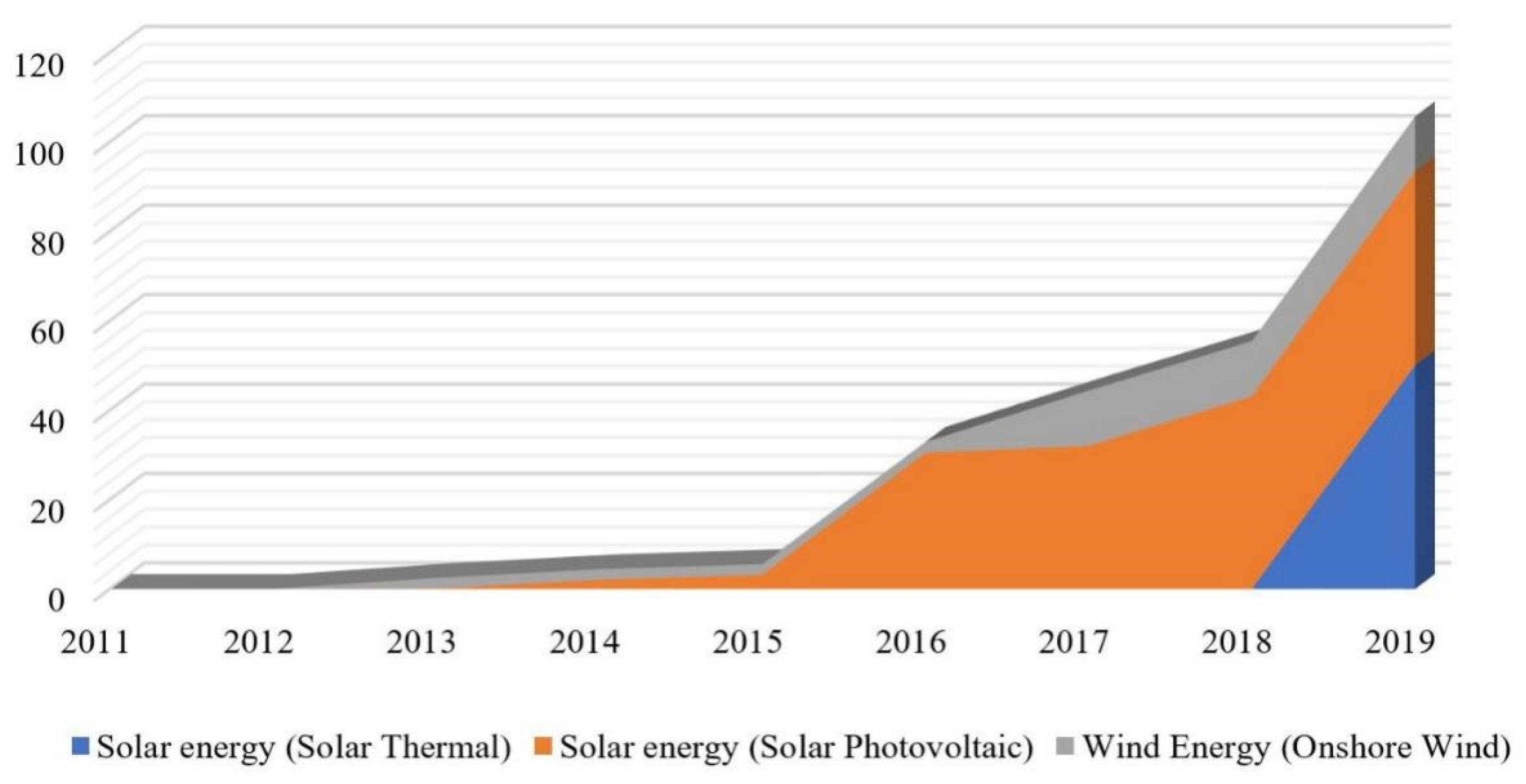 Energies 14 04440 g002 550