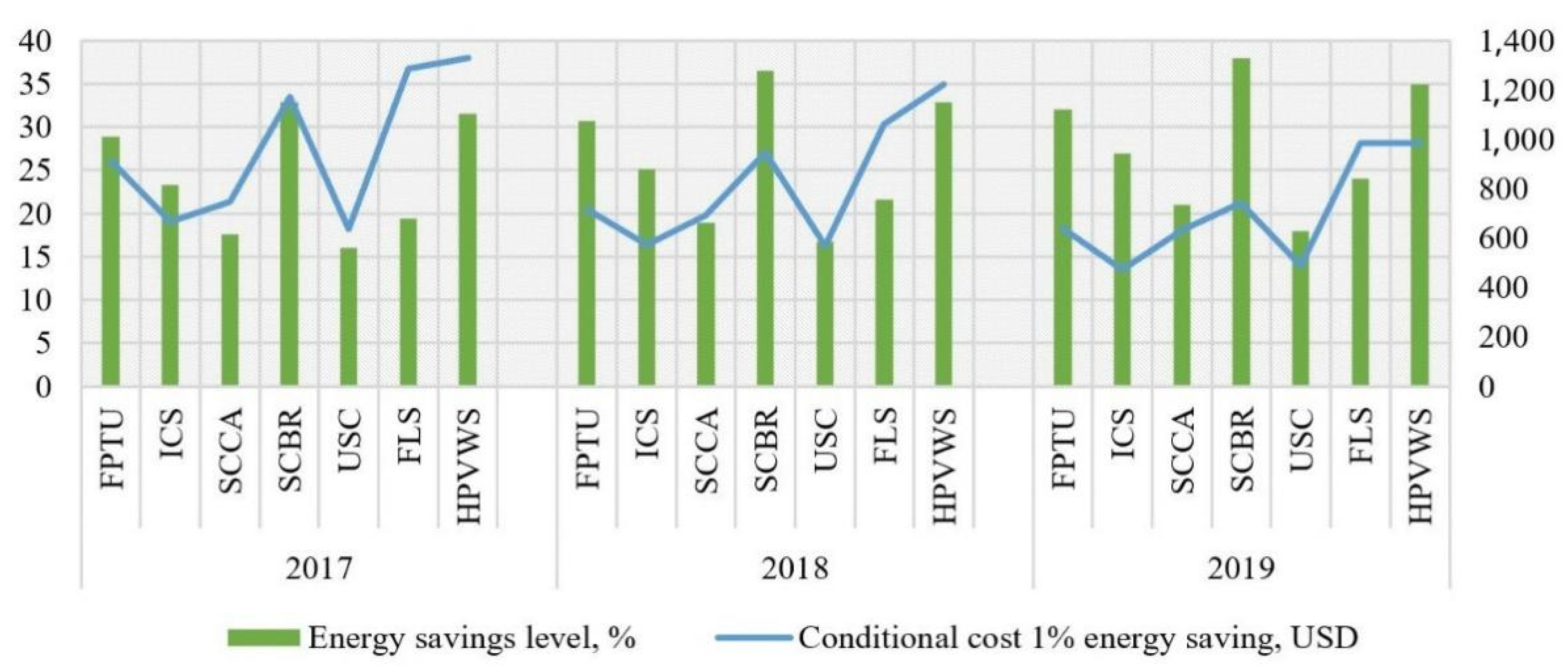 Energies 14 04440 g003 550