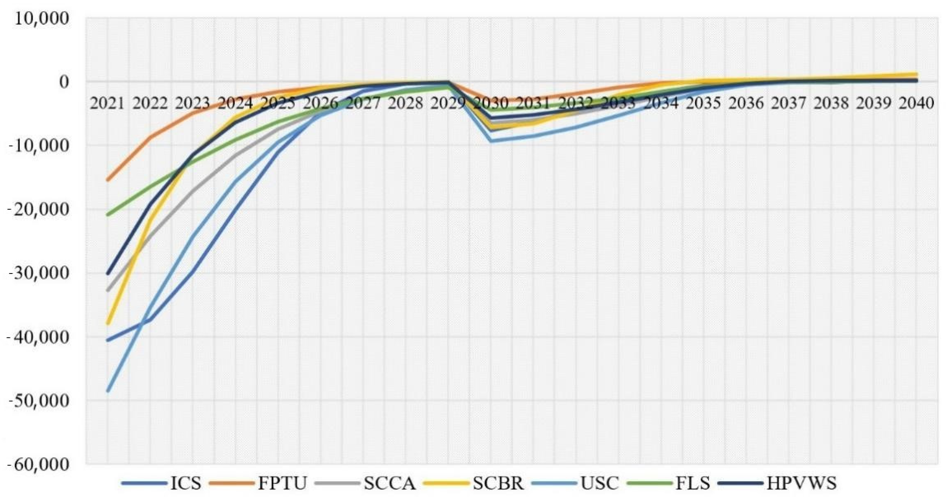 Energies 14 04440 g005 550