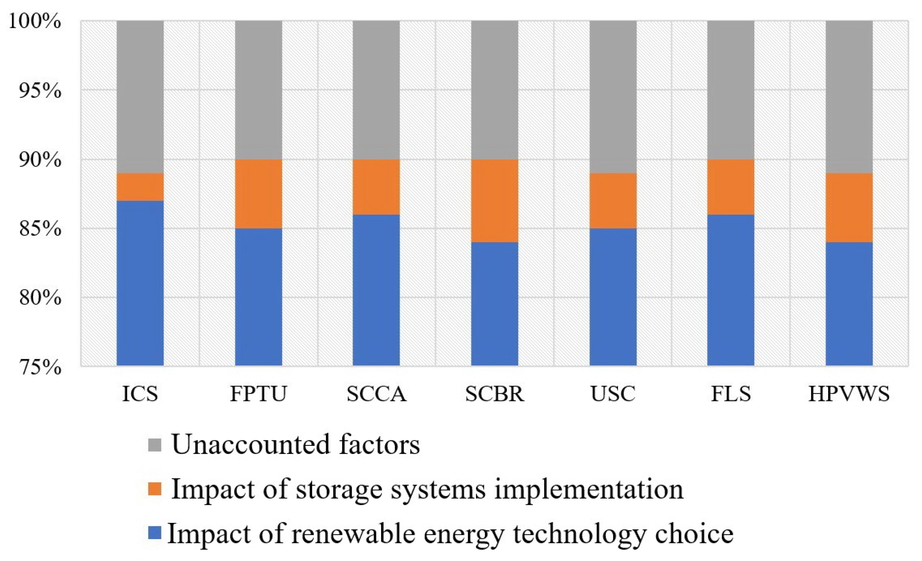 Energies 14 04440 g007 550