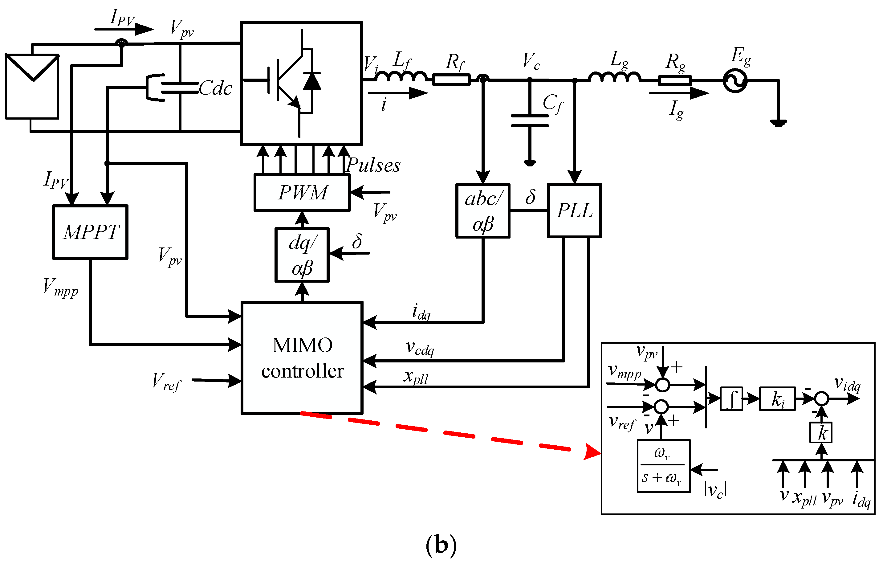 Energies 14 04441 g001b 550